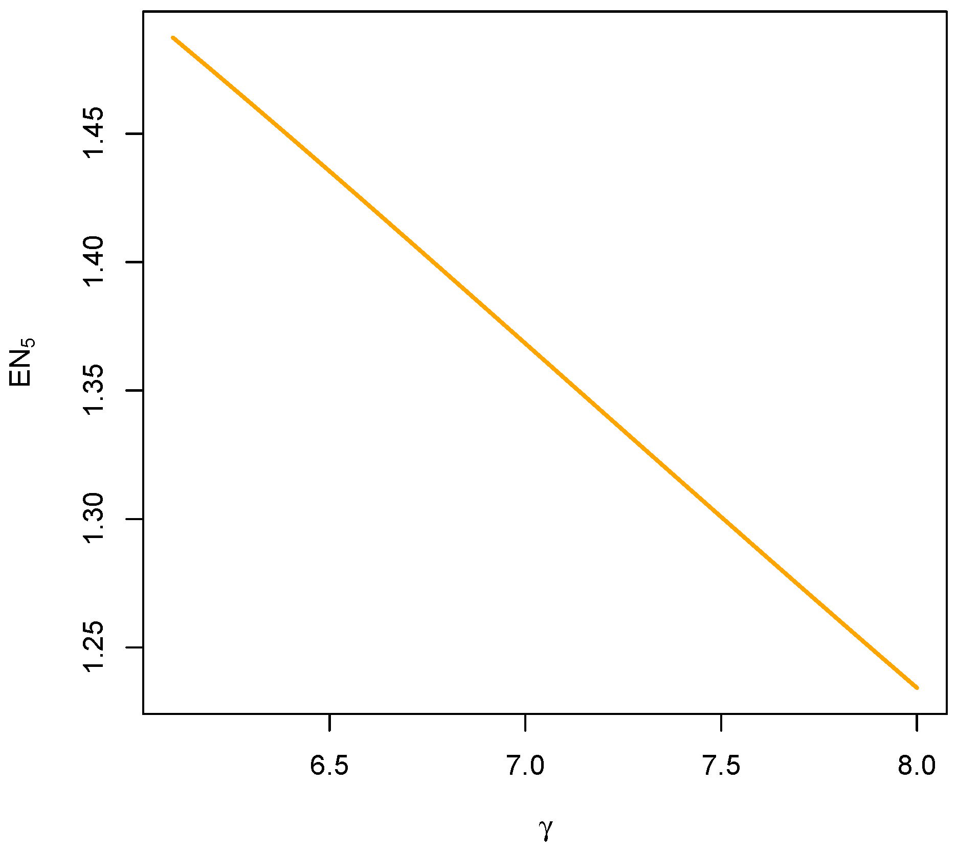 Appliedmath 05 00174 g014 Appliedmath 05 00174 g014