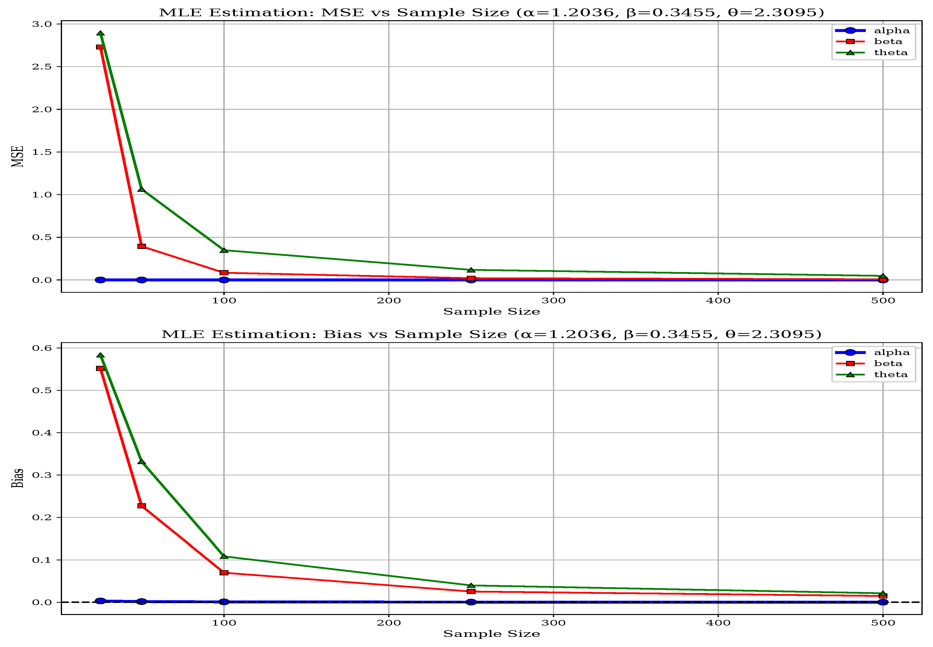 Appliedmath 05 00177 g007 Appliedmath 05 00177 g007