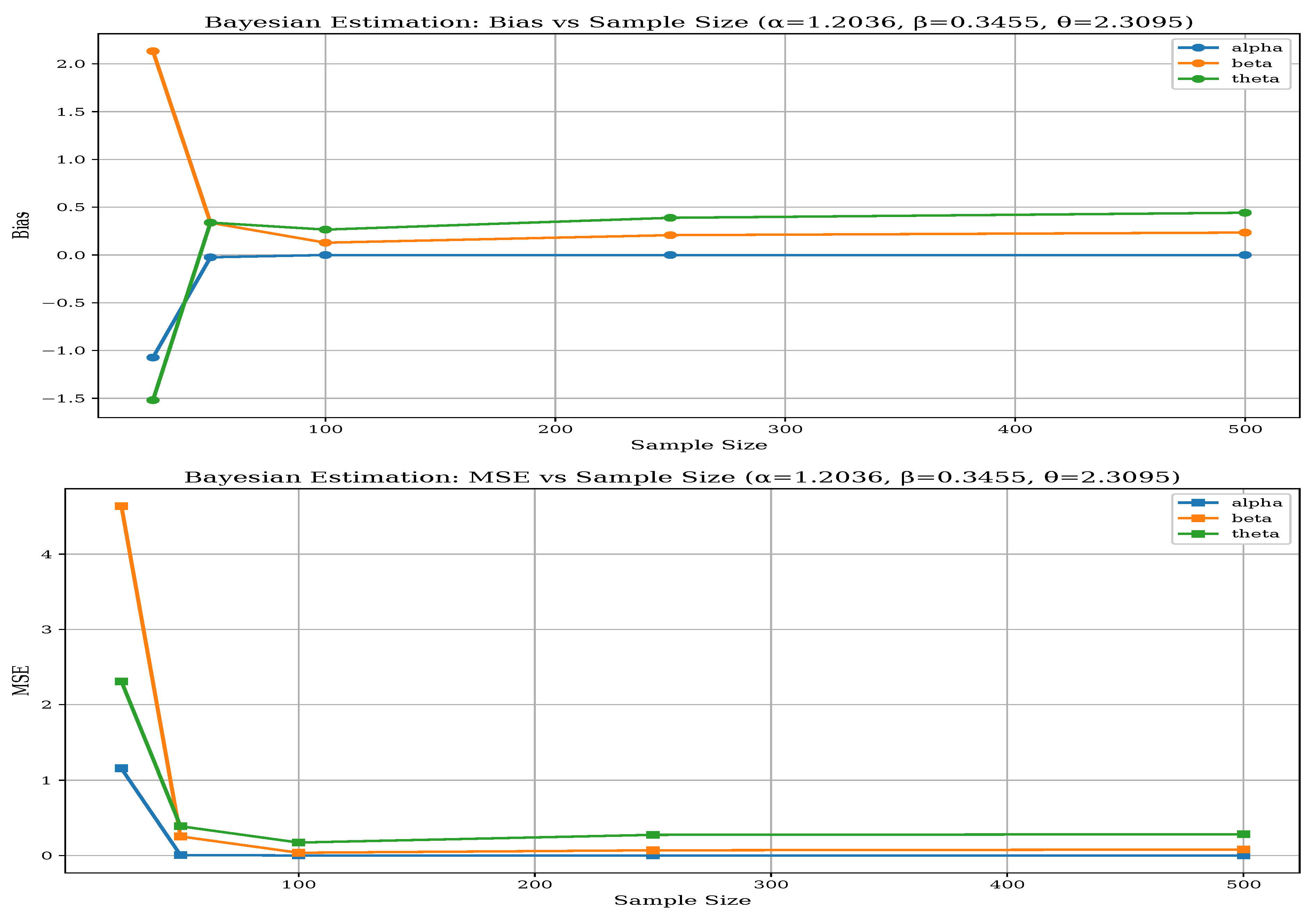 Appliedmath 05 00177 g010 Appliedmath 05 00177 g010