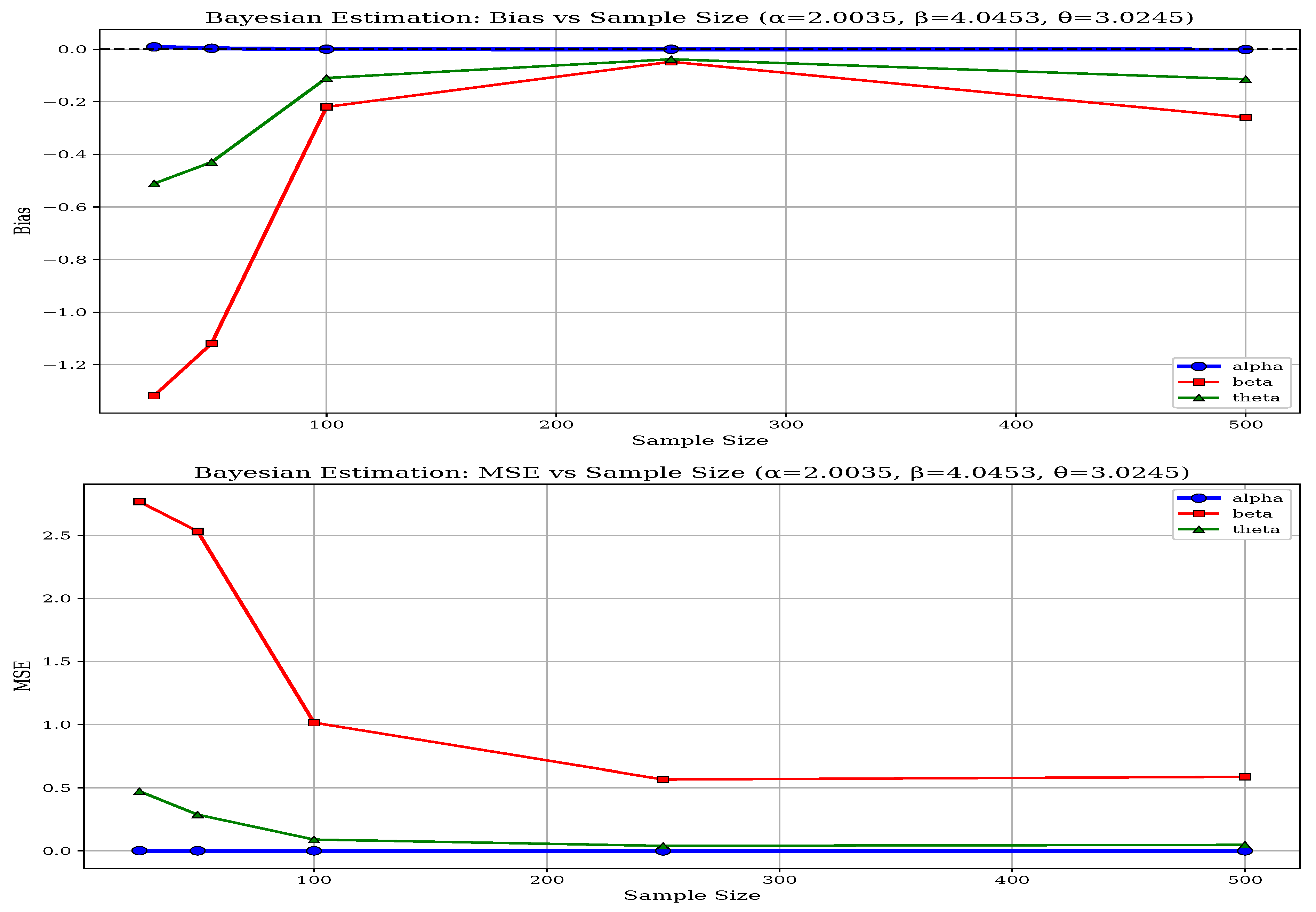 Appliedmath 05 00177 g011 Appliedmath 05 00177 g011