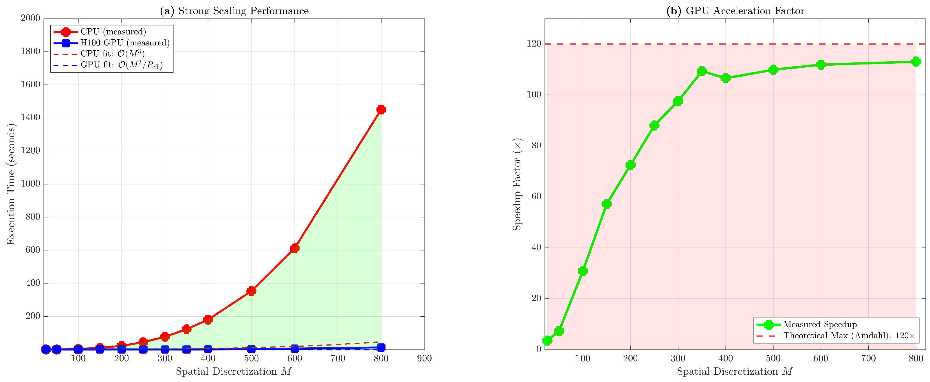 Appliedmath 05 00178 g002
