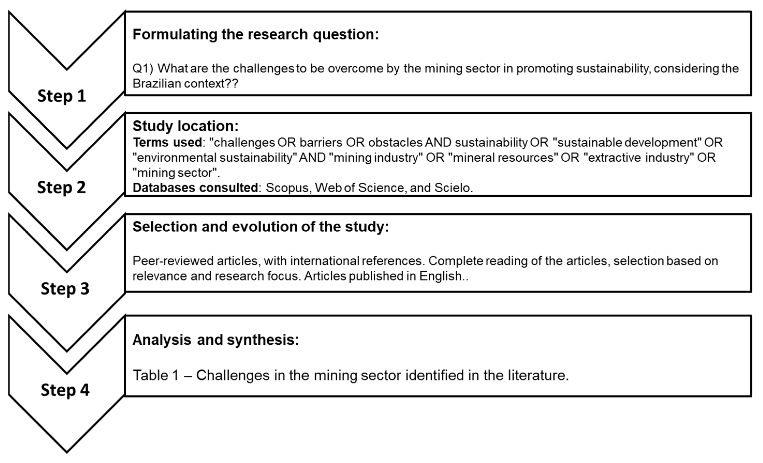 Appliedmath 05 00179 g001