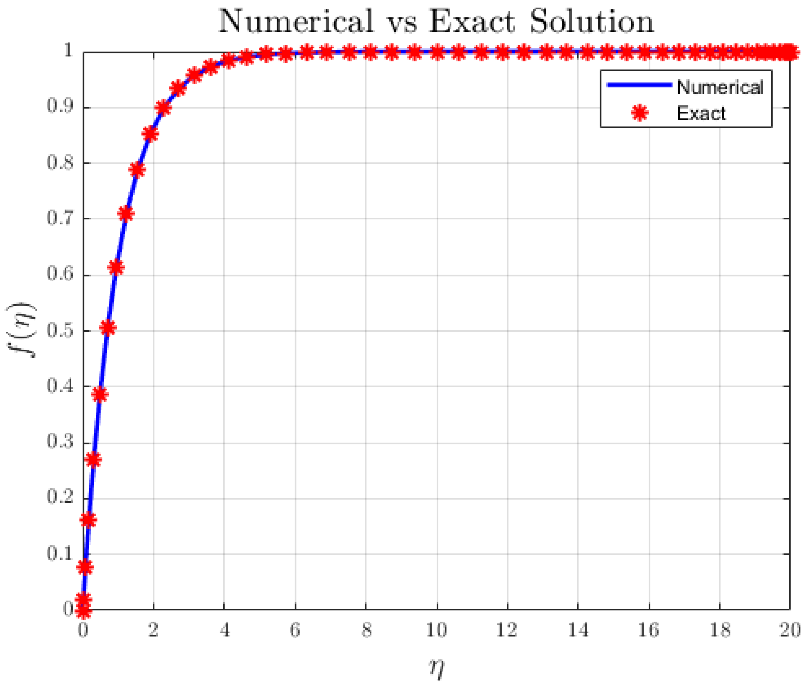 Appliedmath 05 00180 g002