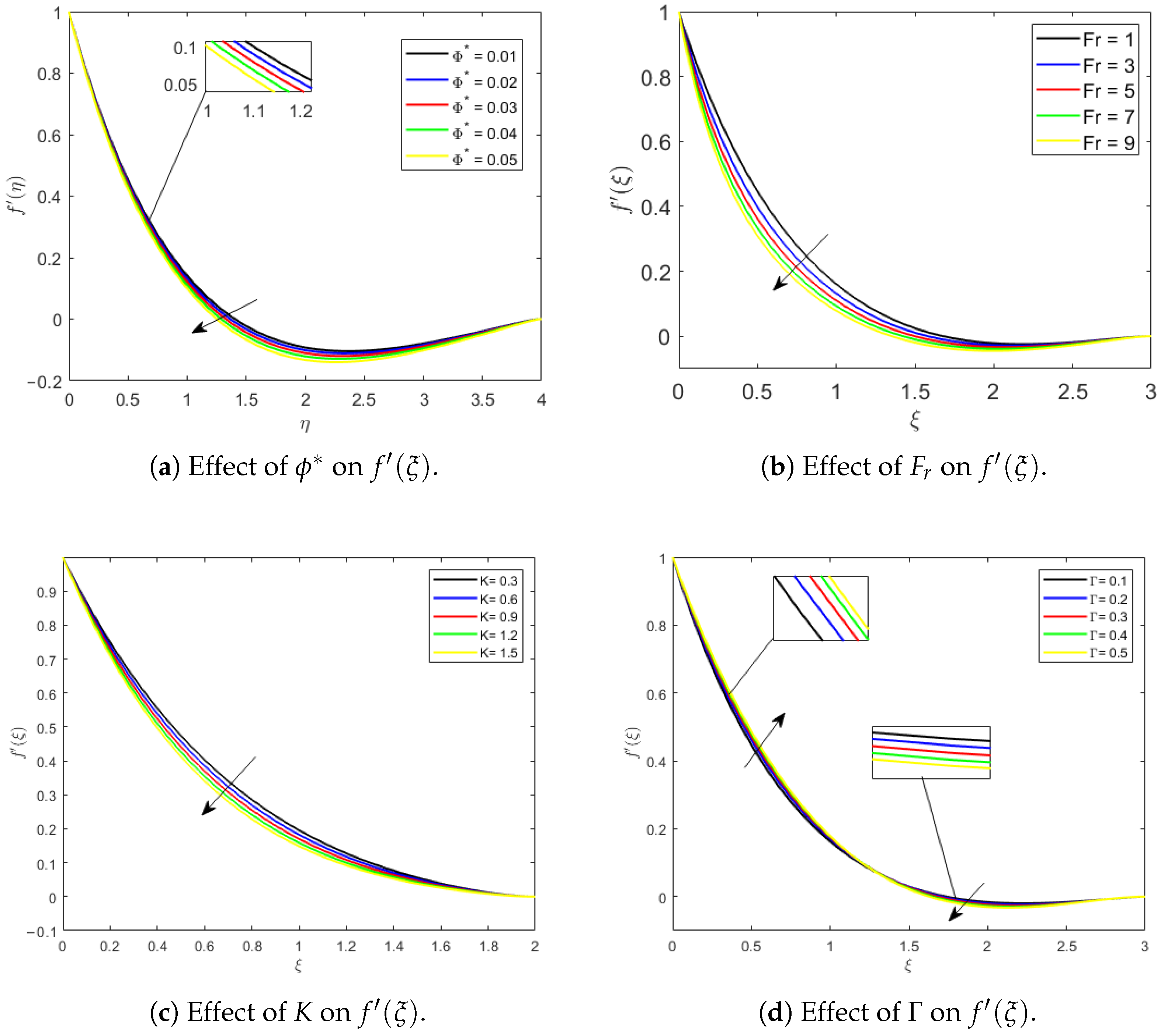 Appliedmath 05 00180 g003a