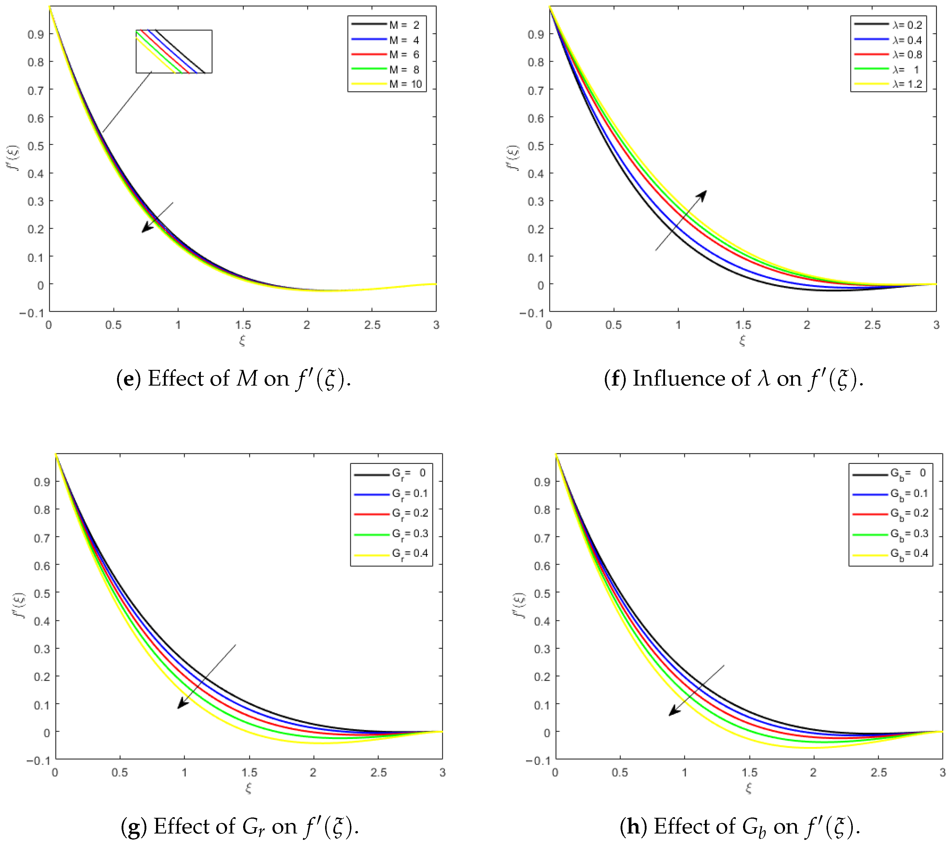 Appliedmath 05 00180 g003b