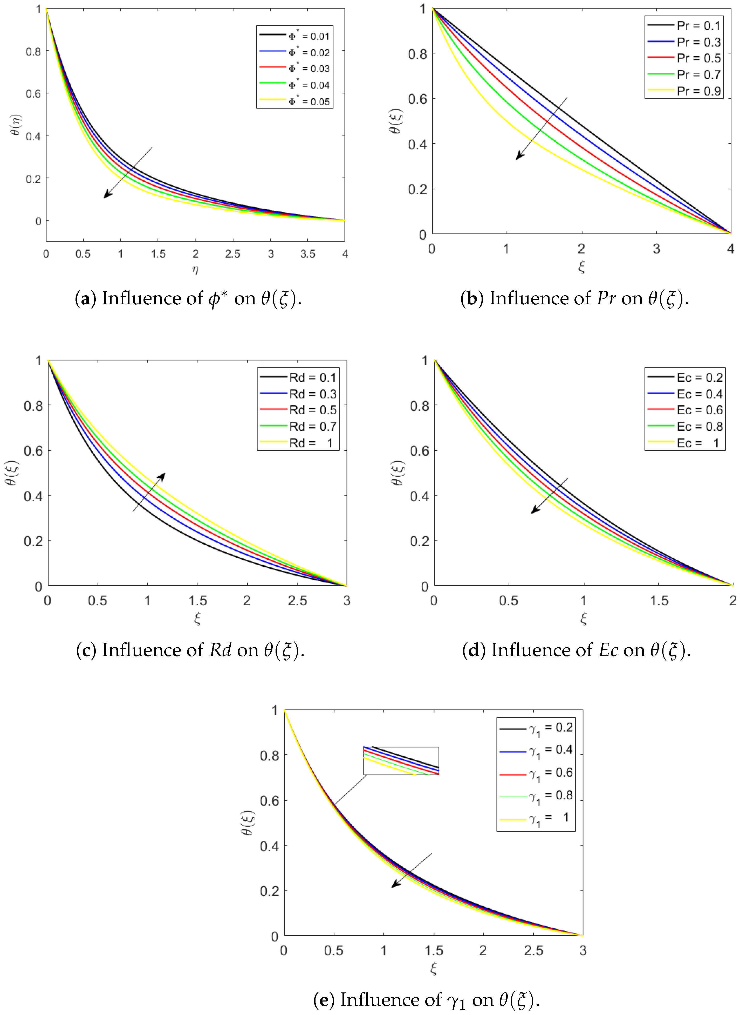 Appliedmath 05 00180 g004