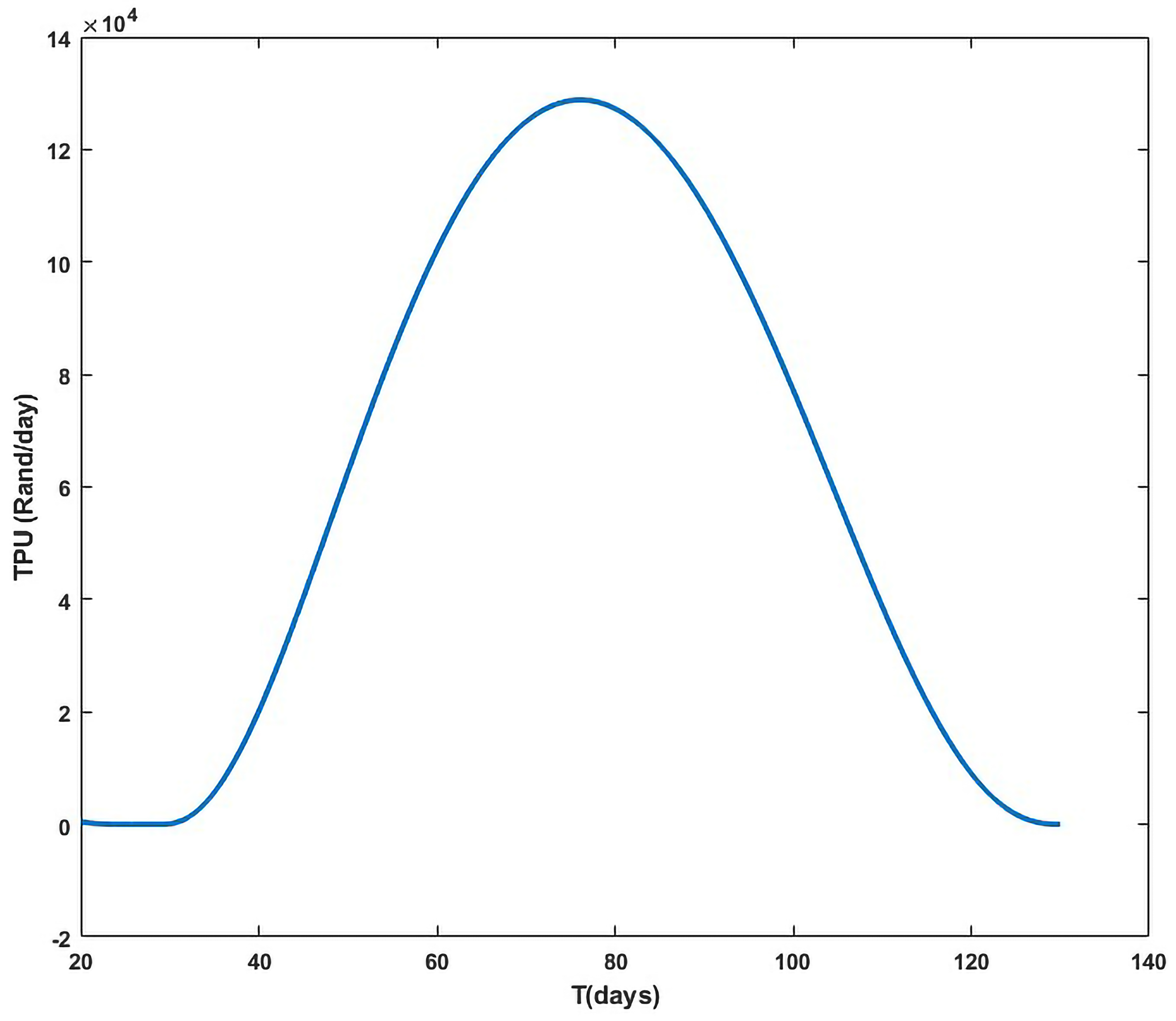 Appliedmath 05 00181 g004 Appliedmath 05 00181 g004