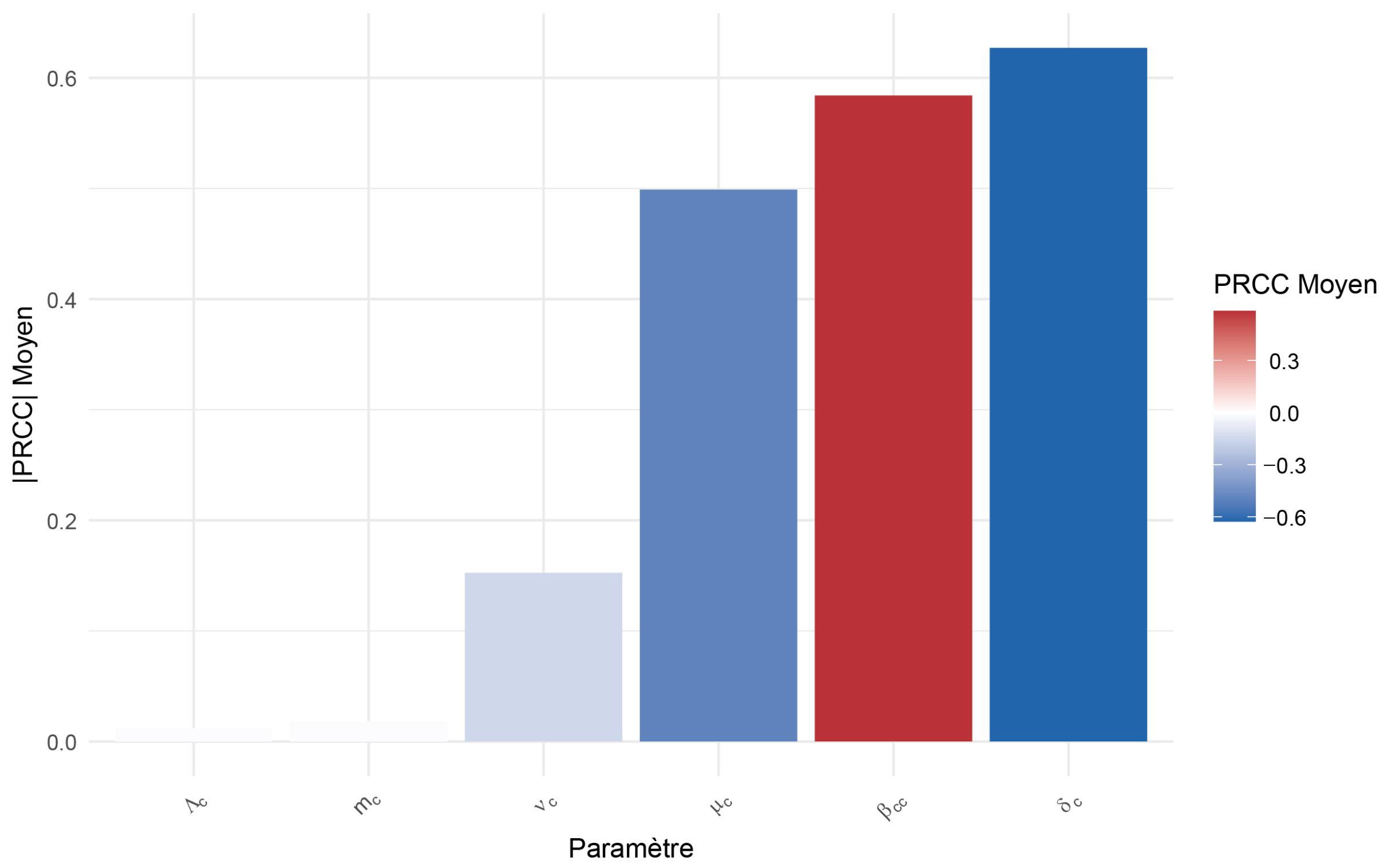 Appliedmath 05 00182 g002