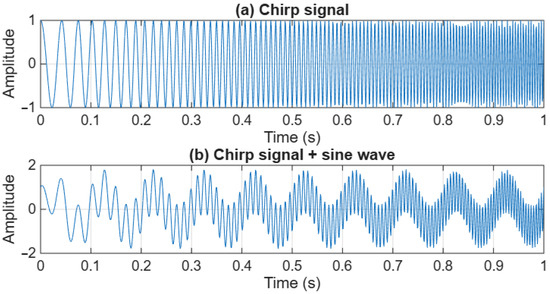 Survey of Quasiasymptotic Behavior of Distributions in Relation to