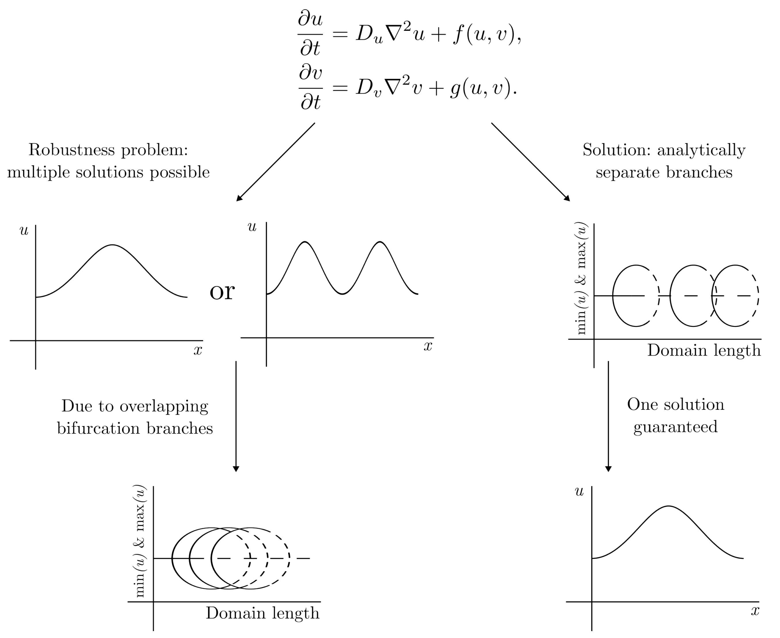 Appliedmath 06 00003 g002 Appliedmath 06 00003 g002