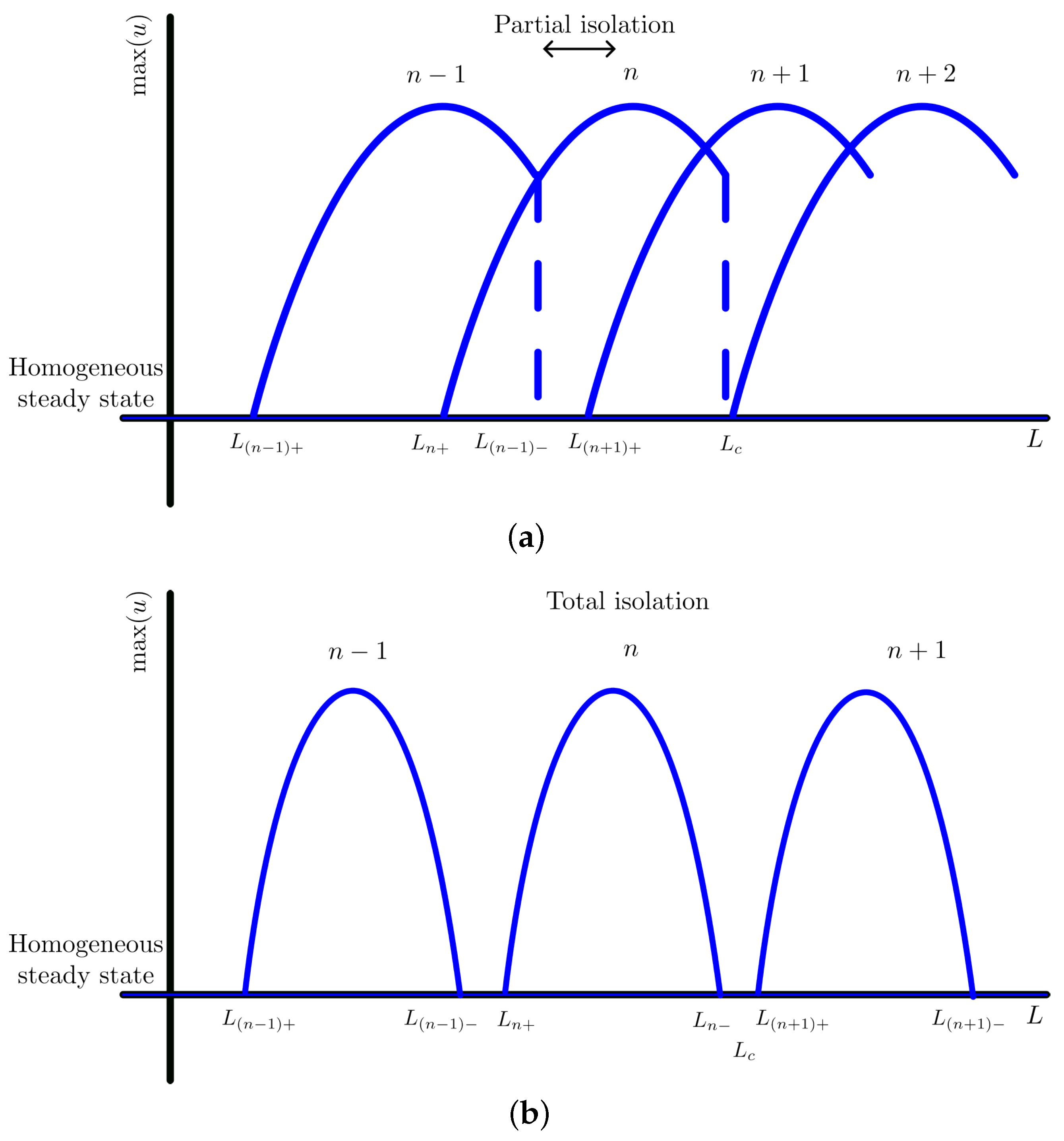 Appliedmath 06 00003 g005 Appliedmath 06 00003 g005