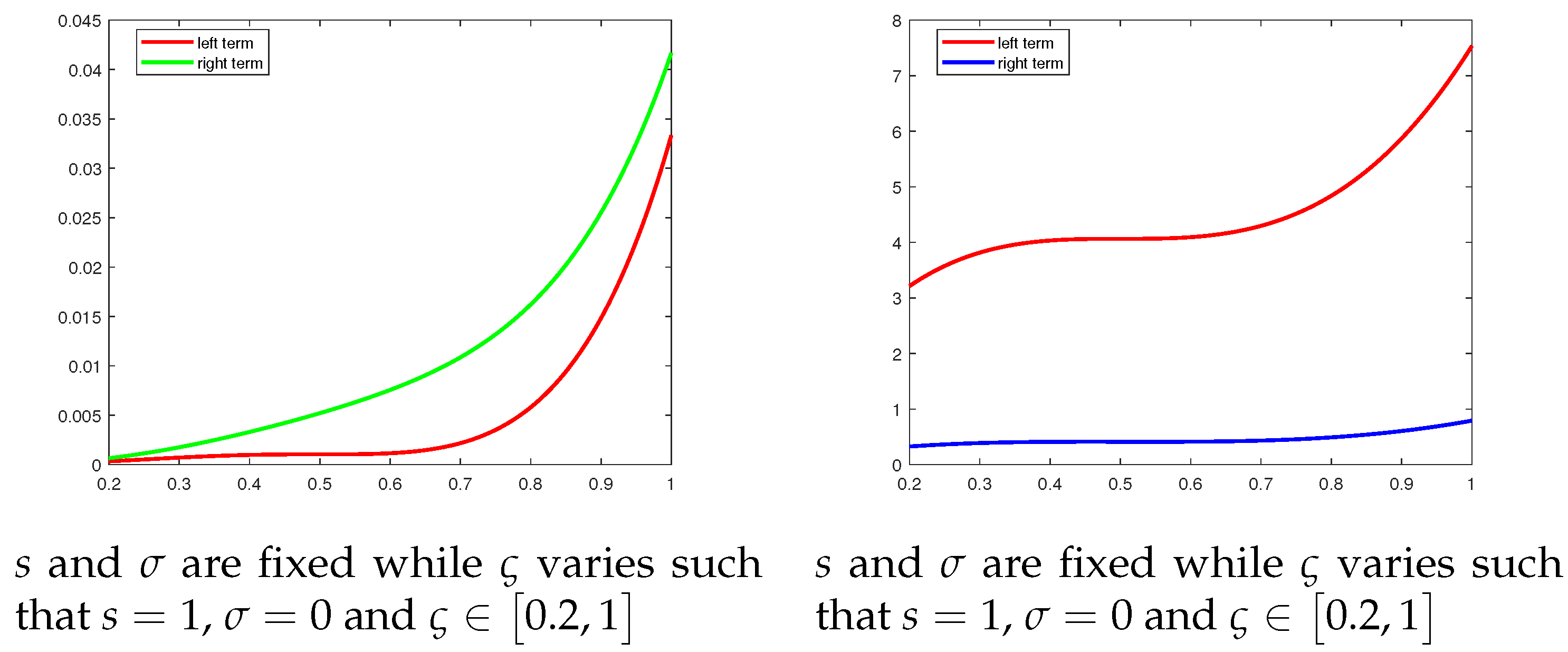 Appliedmath 06 00005 g002