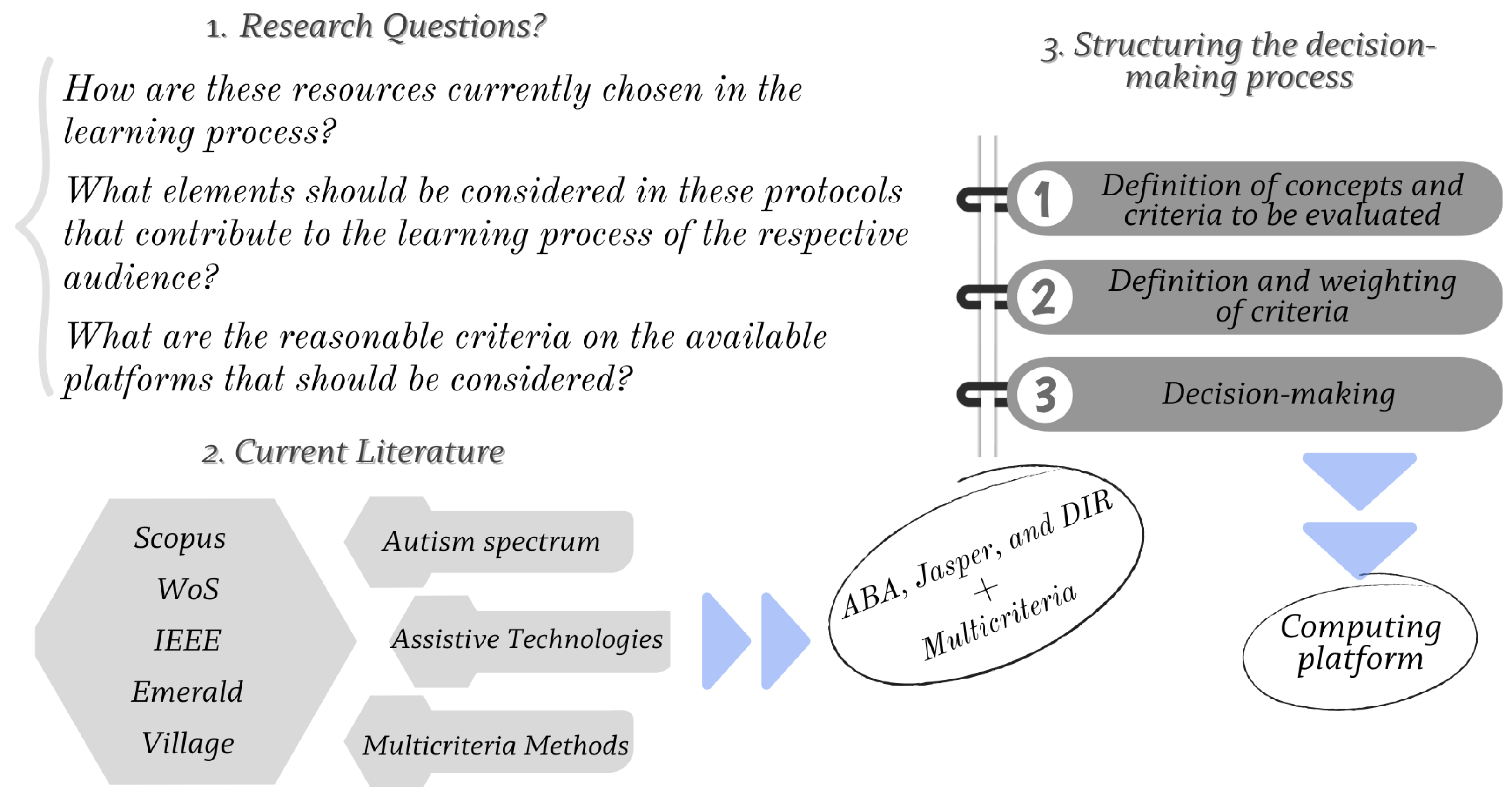 Appliedmath 06 00008 g001 Appliedmath 06 00008 g001