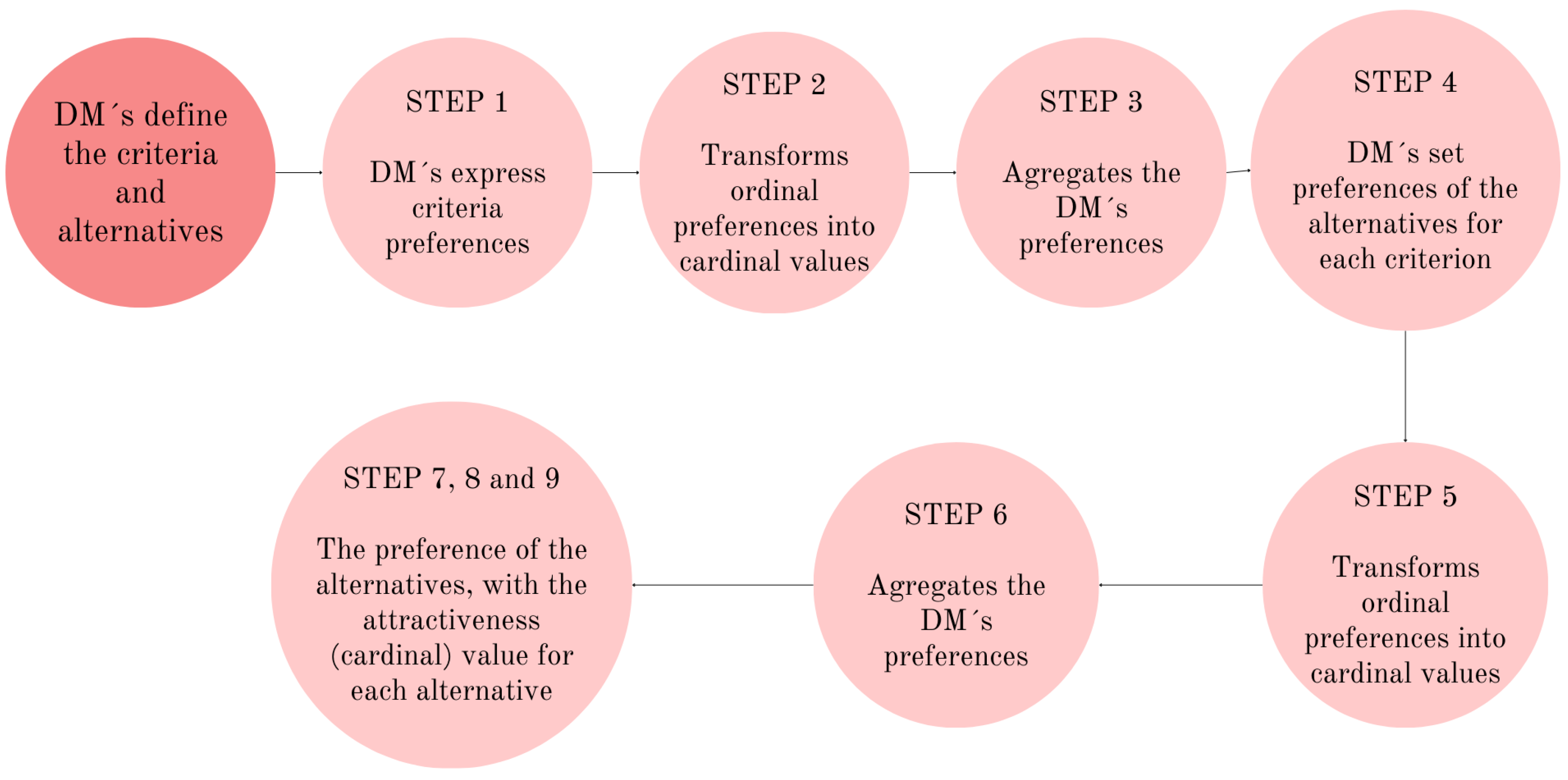 Appliedmath 06 00008 g008 Appliedmath 06 00008 g008