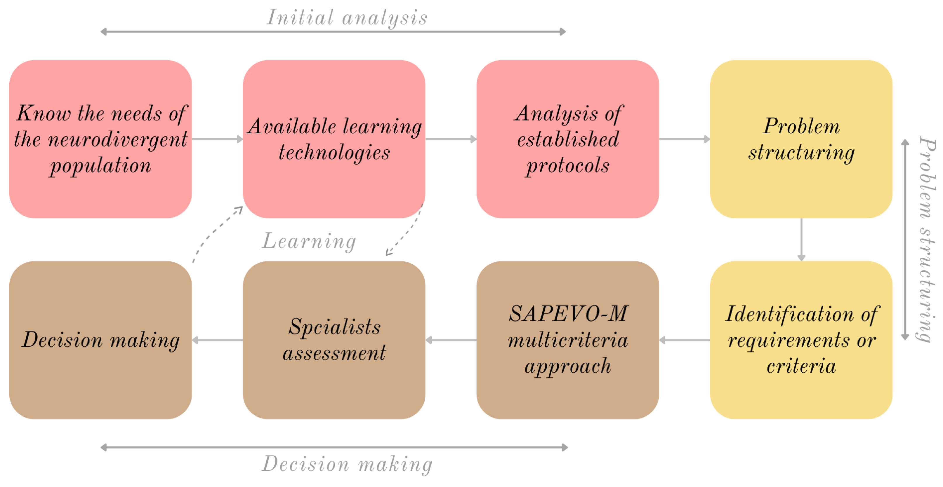 Appliedmath 06 00008 g009 Appliedmath 06 00008 g009