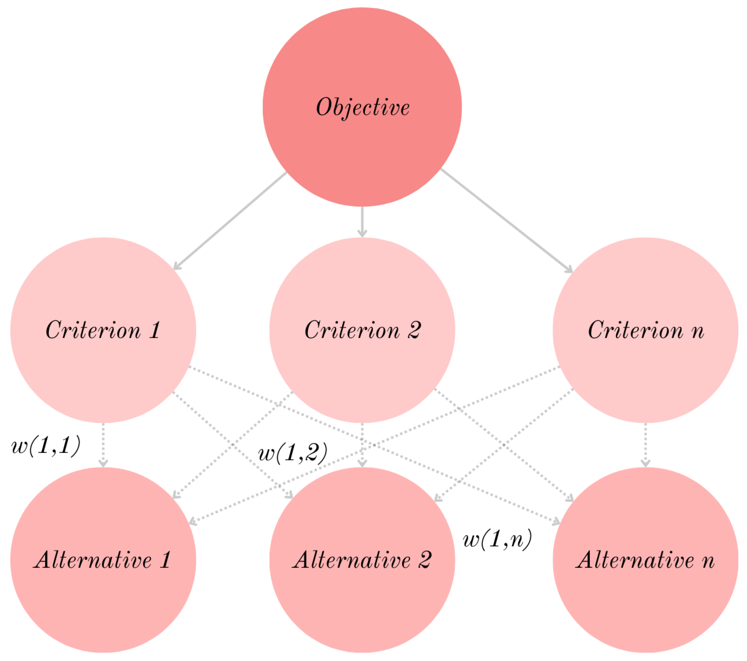 Appliedmath 06 00008 g010 Appliedmath 06 00008 g010