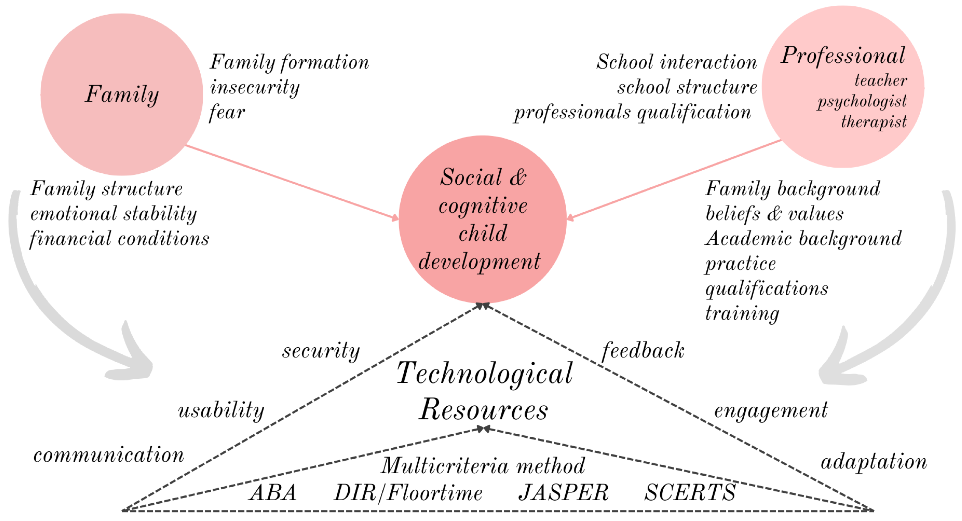 Appliedmath 06 00008 g012 Appliedmath 06 00008 g012