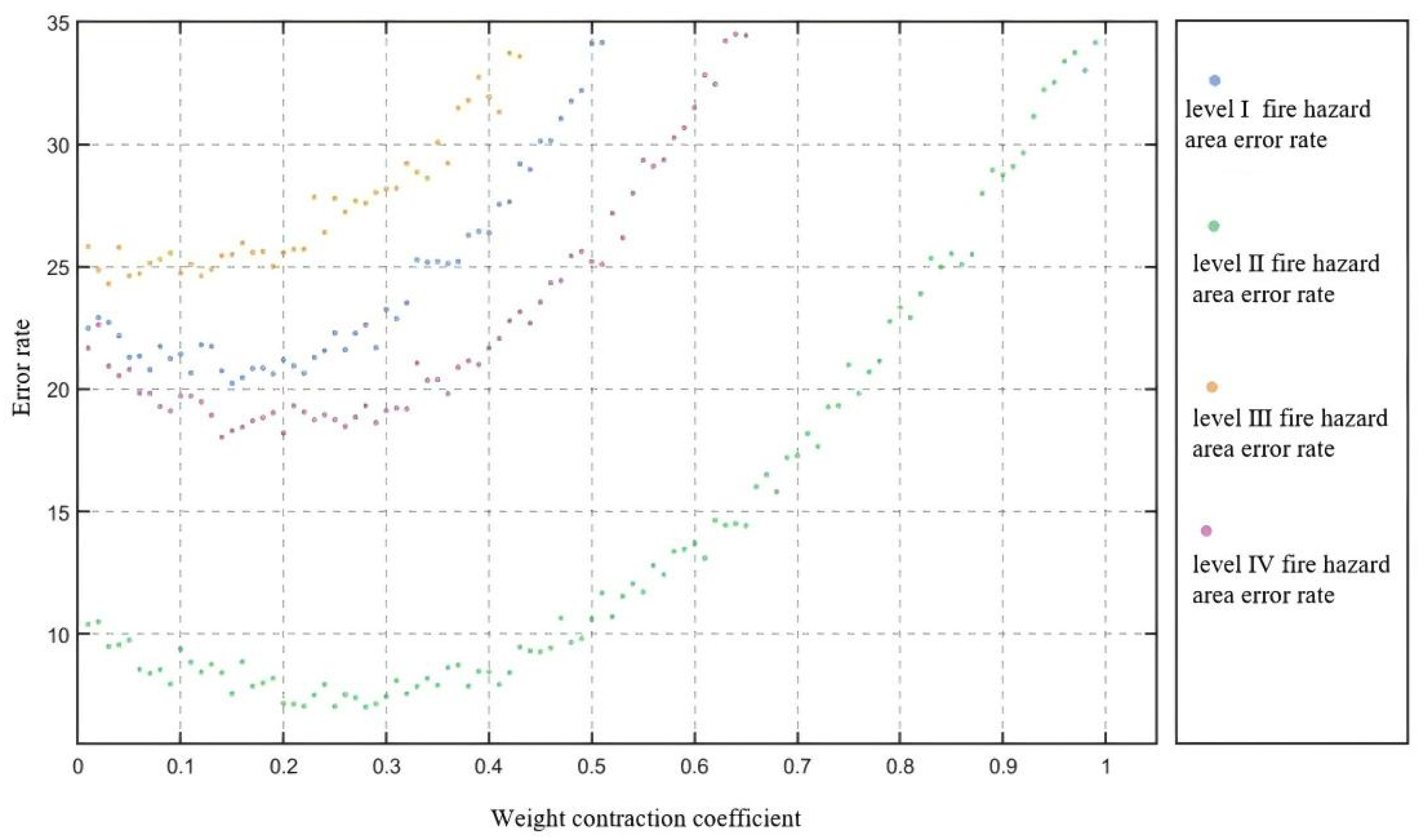 Appliedmath 06 00010 g007