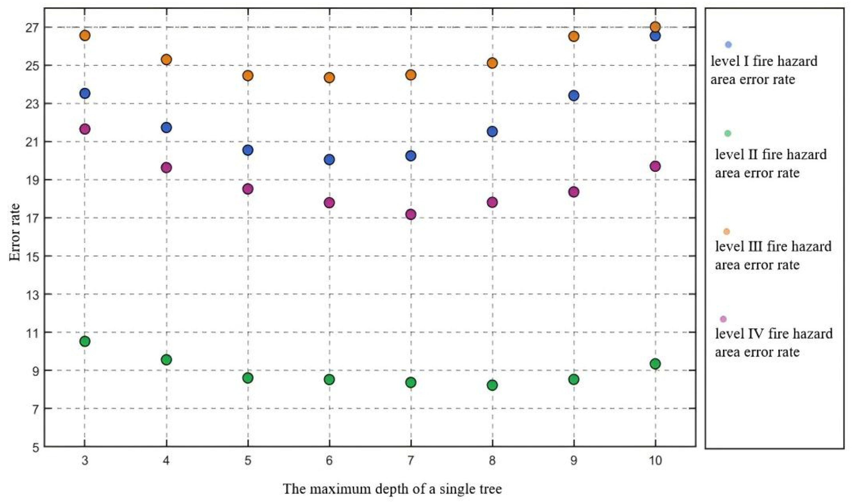 Appliedmath 06 00010 g008