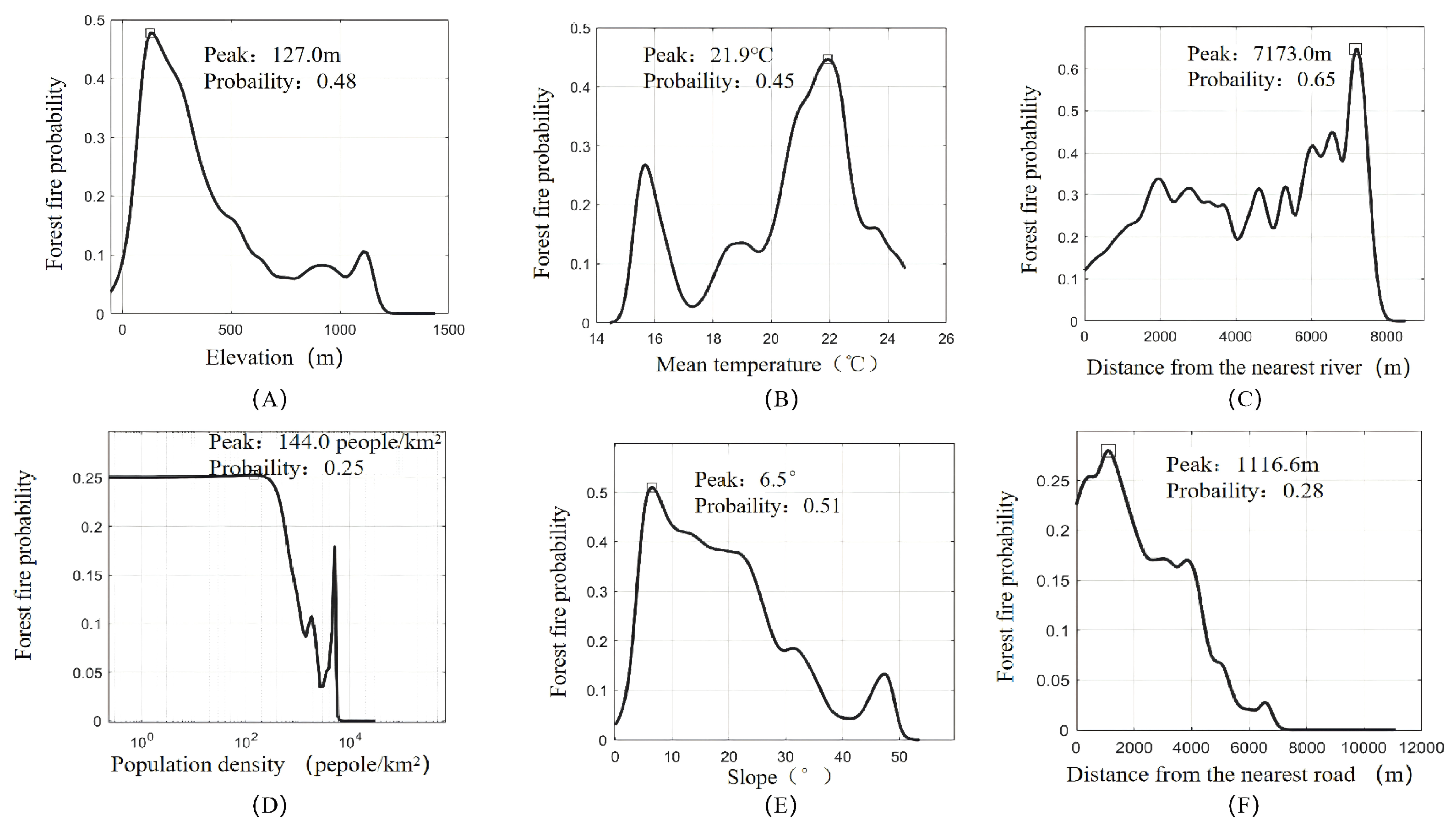 Appliedmath 06 00010 g011