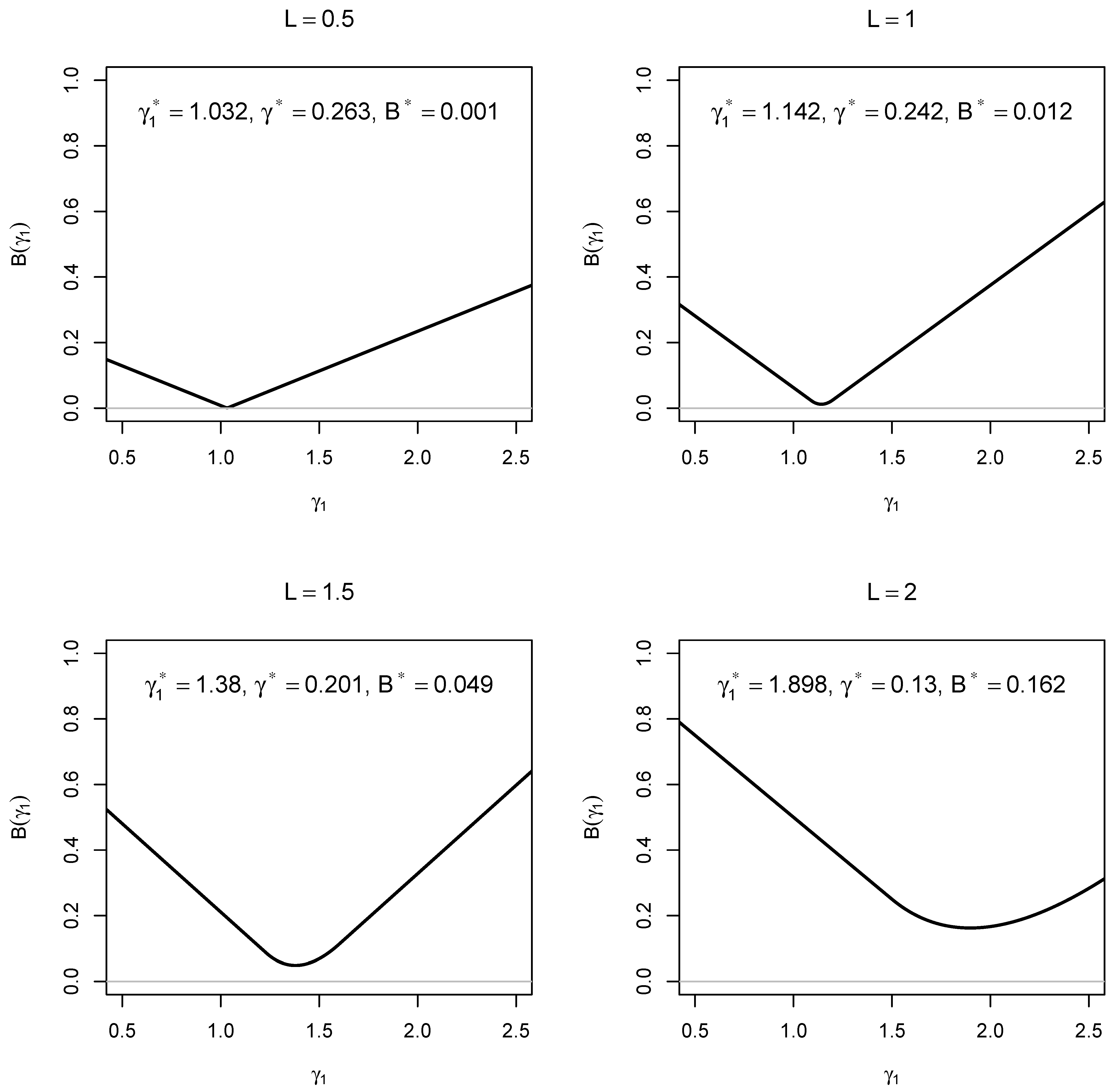 Appliedmath 06 00013 g001