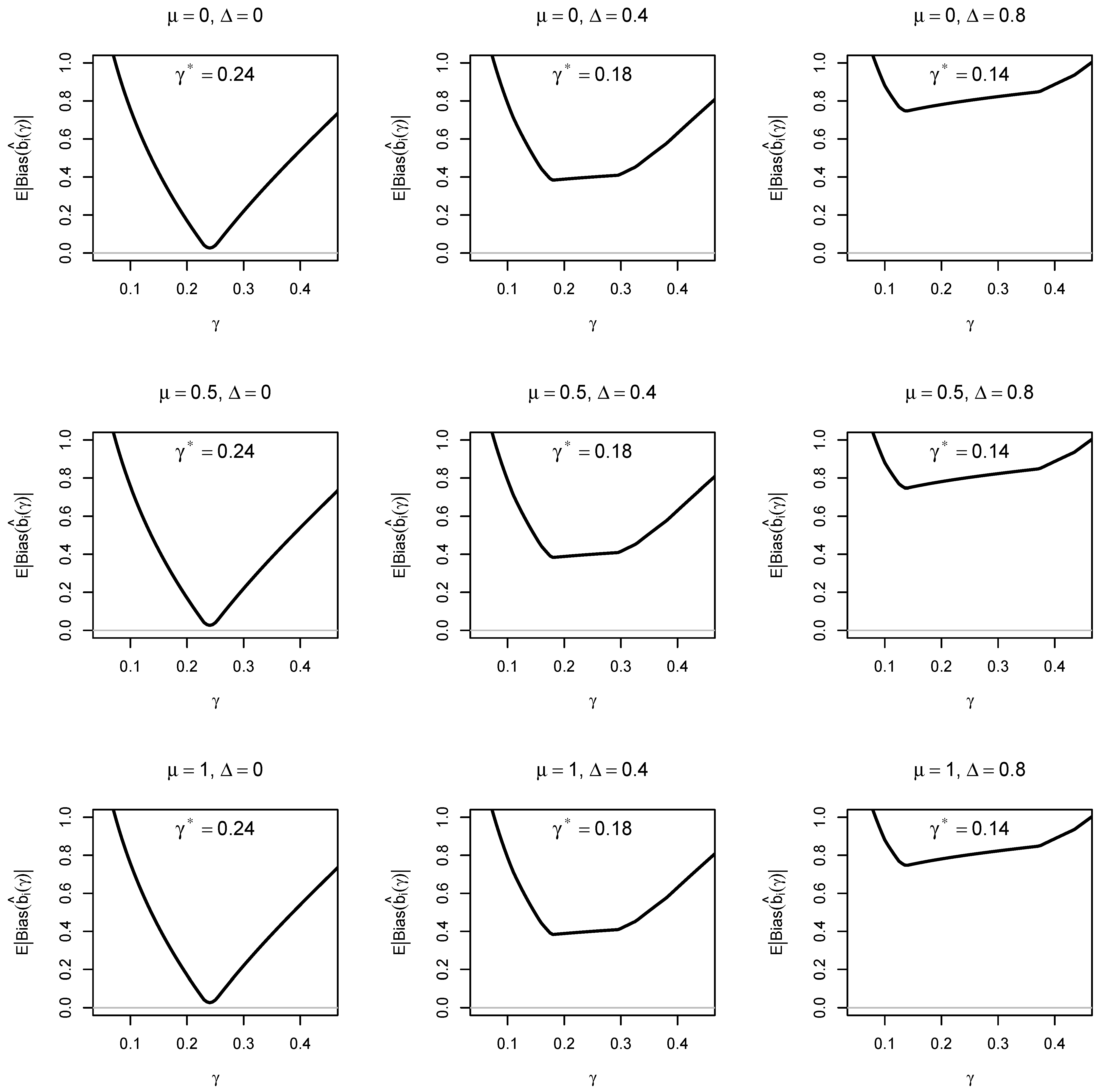 Appliedmath 06 00013 g002