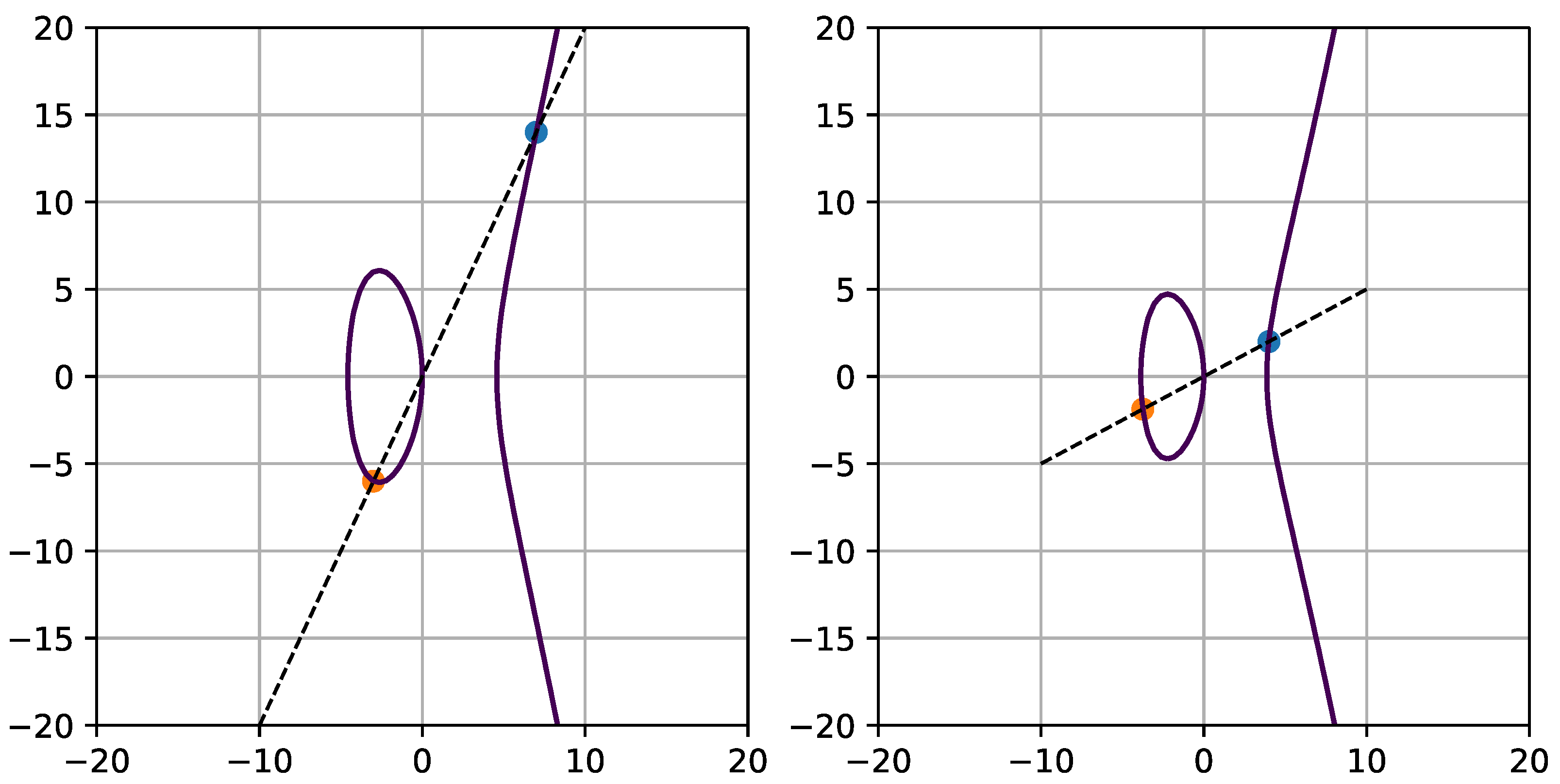 Appliedmath 06 00014 g001 Appliedmath 06 00014 g001
