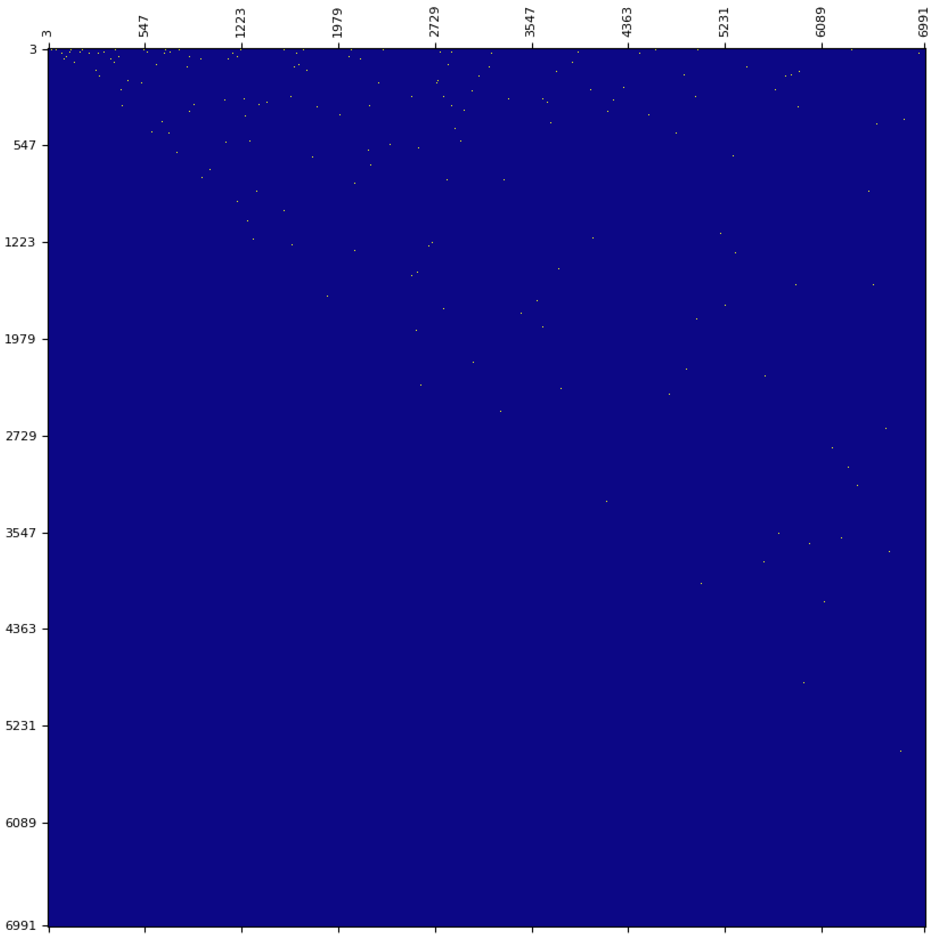 Appliedmath 06 00014 g004 Appliedmath 06 00014 g004