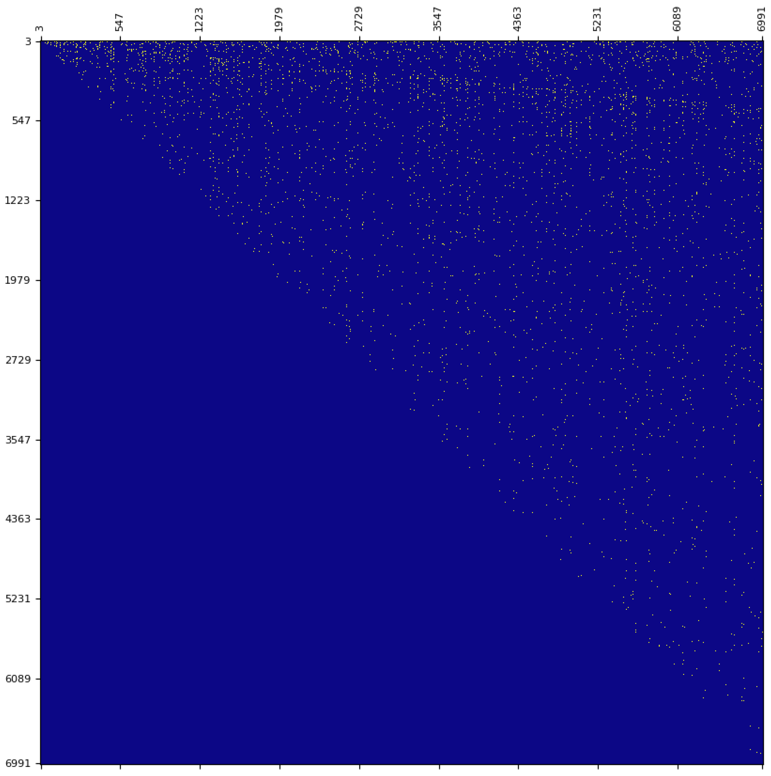 Appliedmath 06 00014 g006 Appliedmath 06 00014 g006