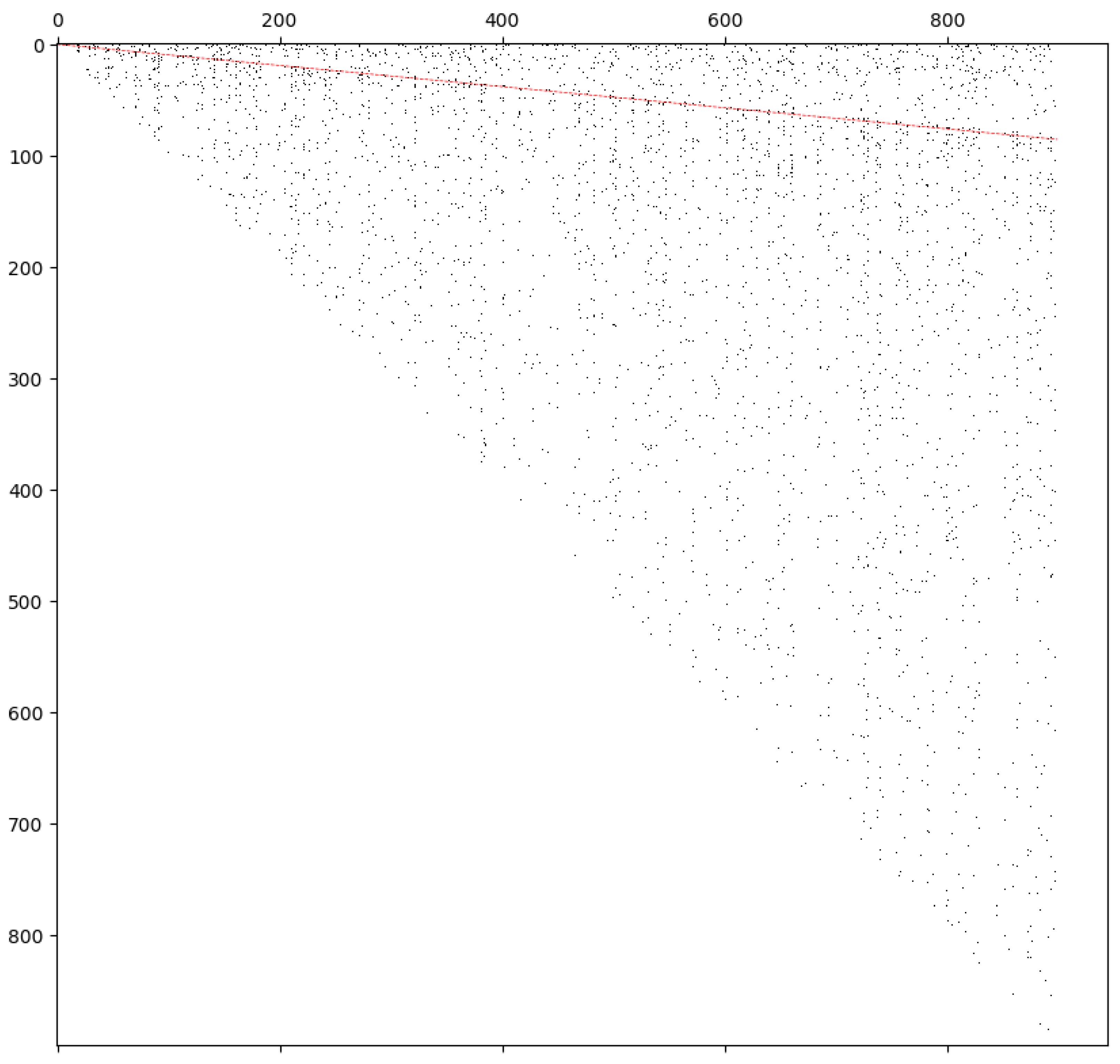 Appliedmath 06 00014 g007 Appliedmath 06 00014 g007