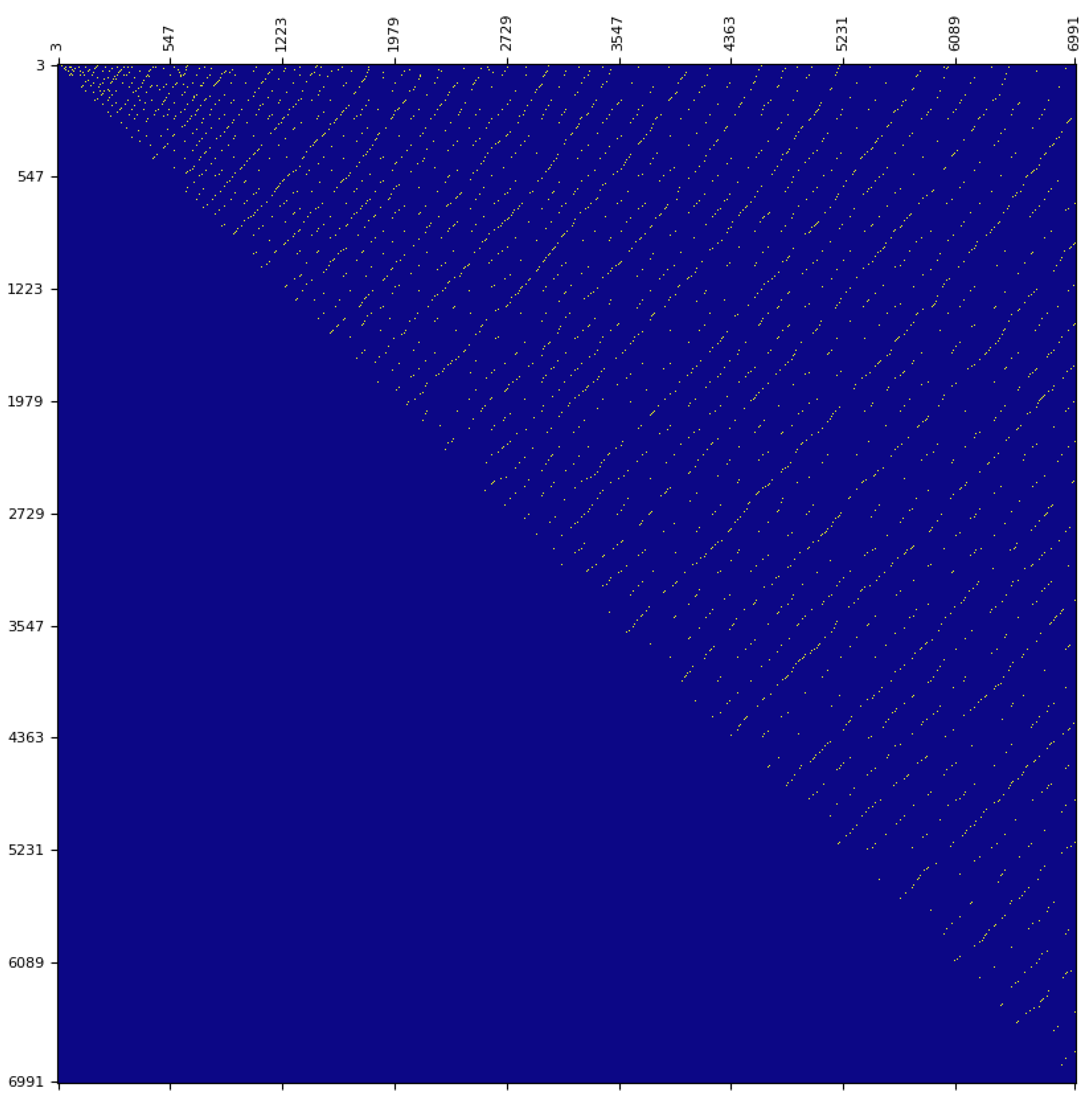 Appliedmath 06 00014 g008 Appliedmath 06 00014 g008