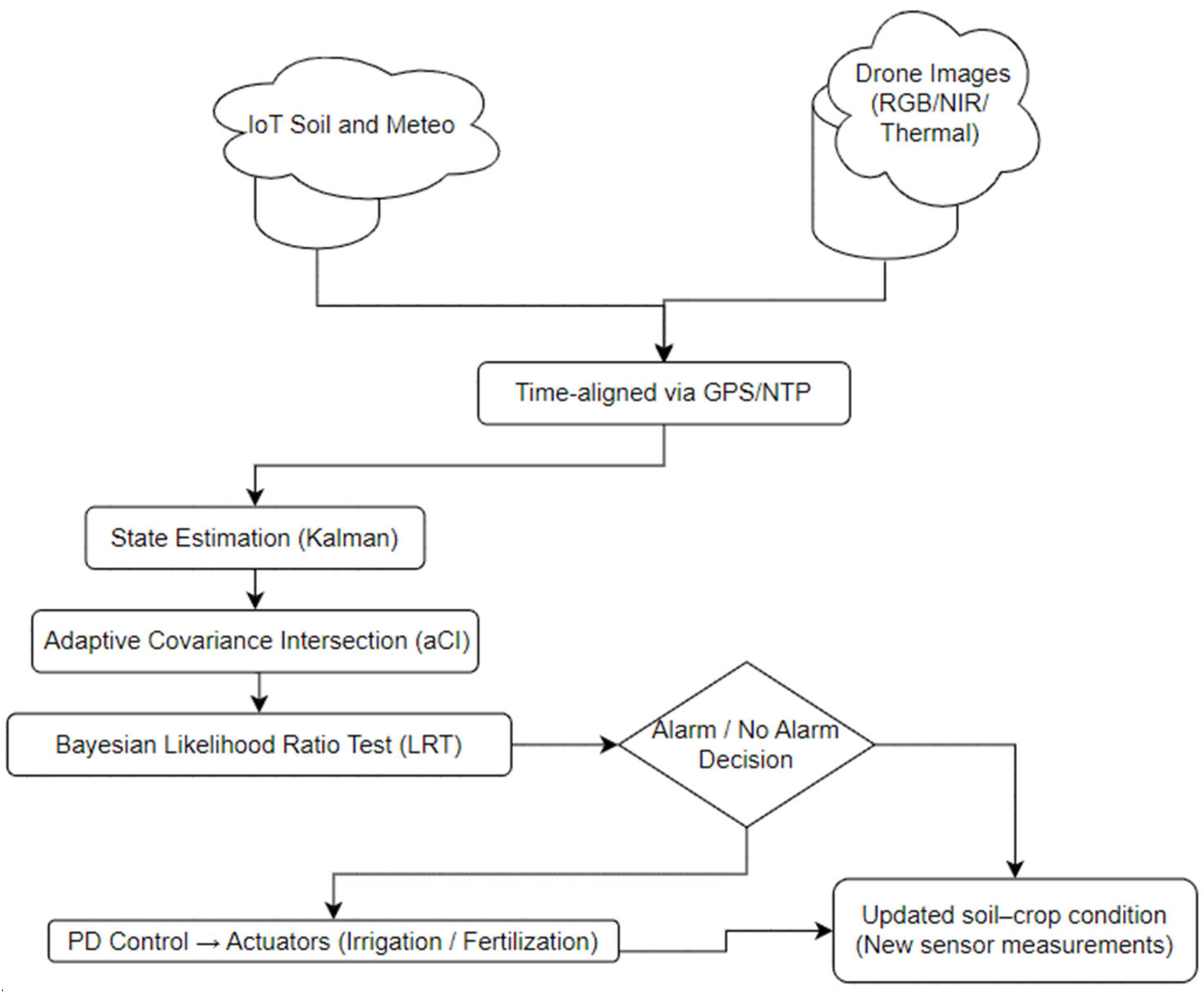 Appliedmath 06 00016 g001