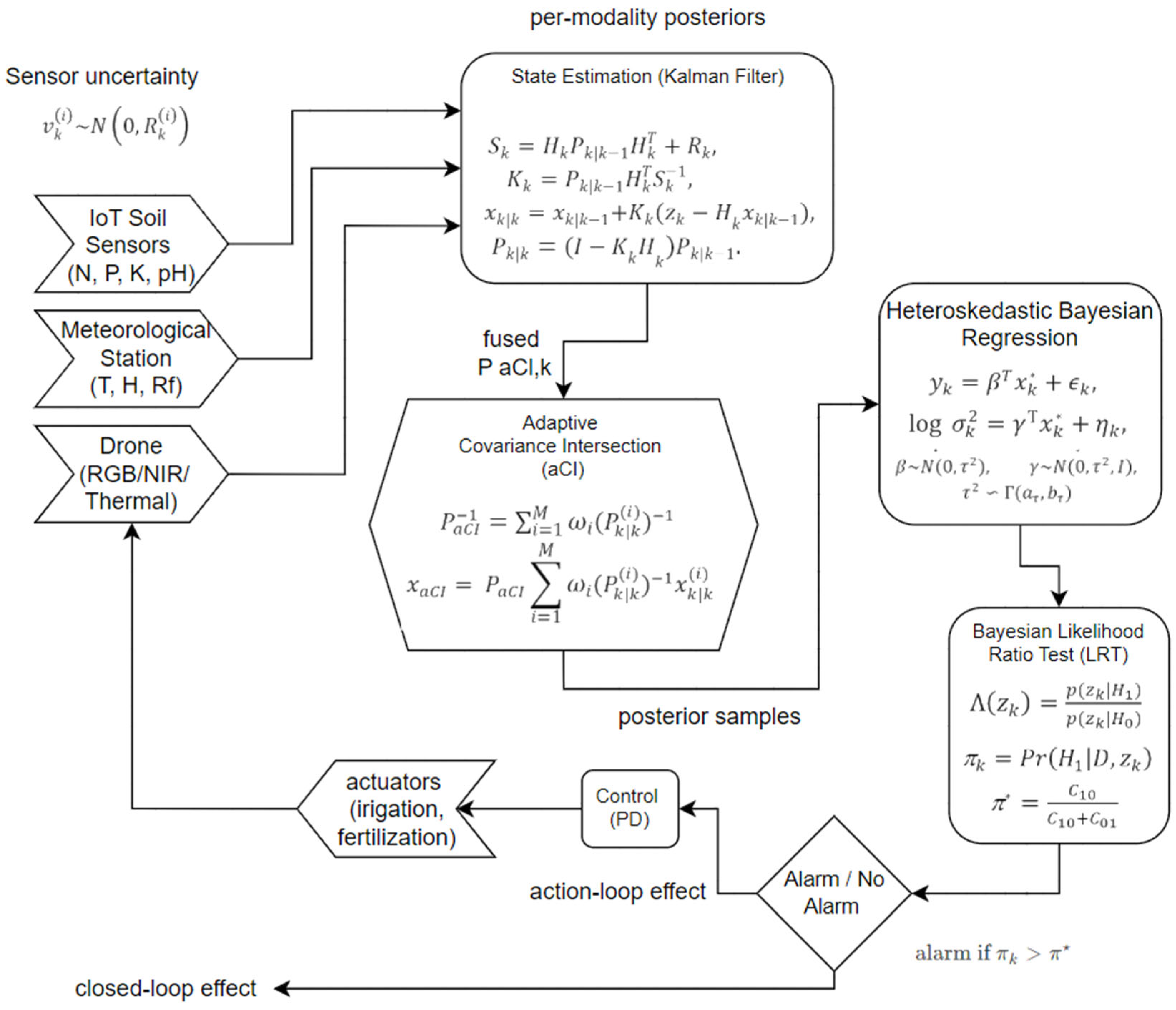 Appliedmath 06 00016 g002