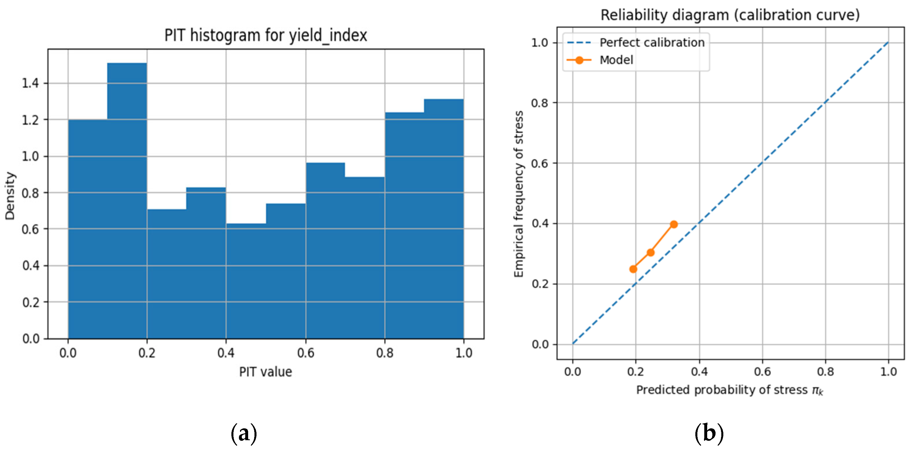 Appliedmath 06 00016 g003
