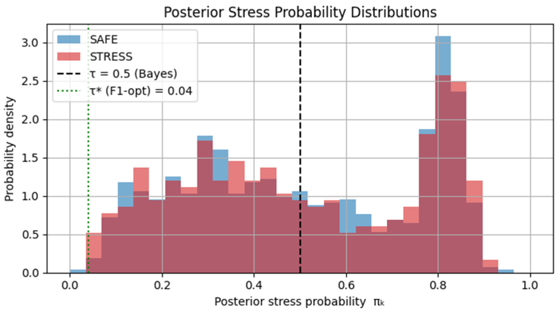 Appliedmath 06 00016 g005