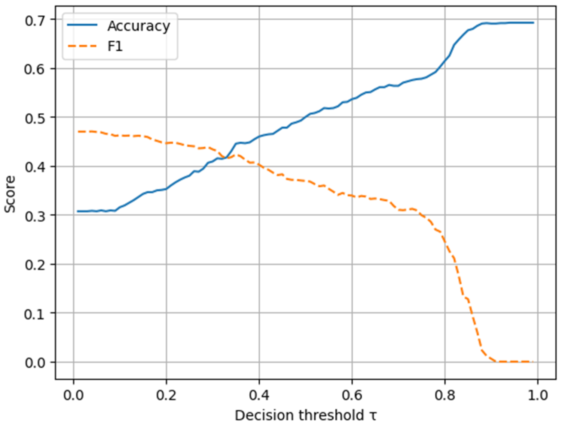 Appliedmath 06 00016 g006