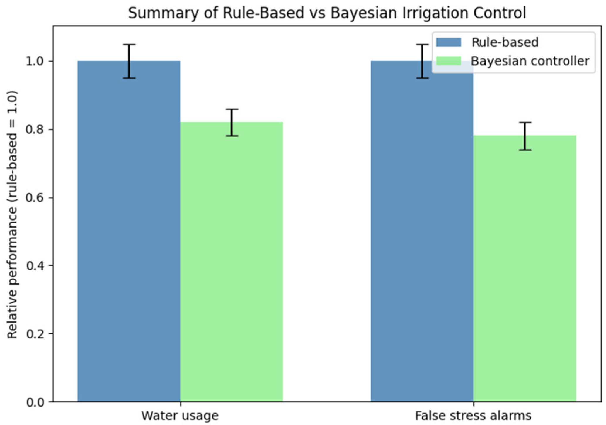 Appliedmath 06 00016 g007