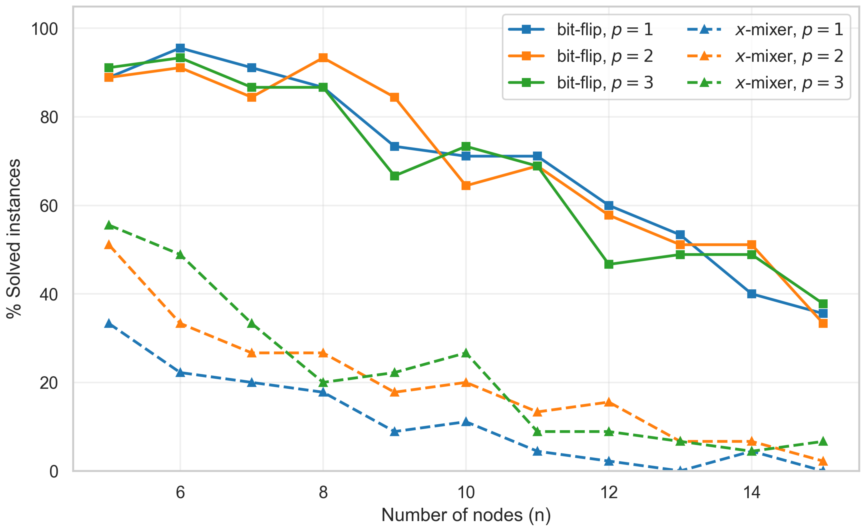 Appliedmath 06 00024 g002