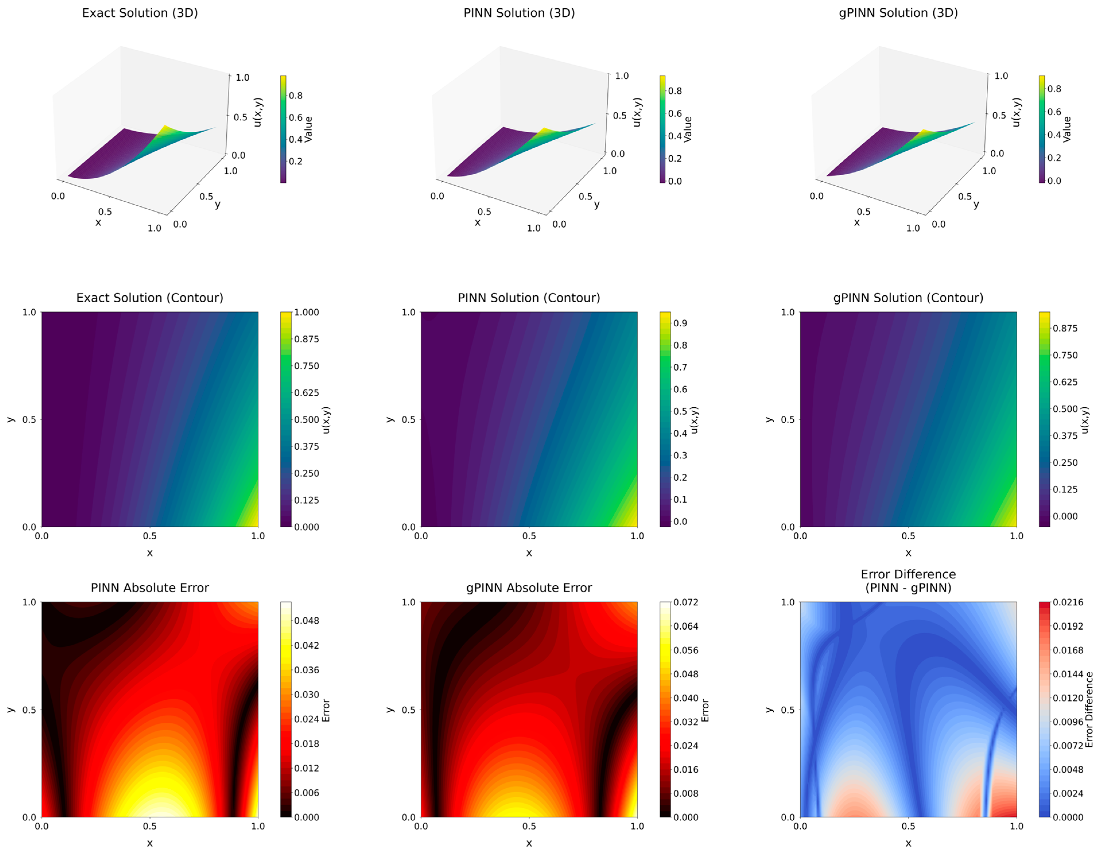 Appliedmath 06 00026 g003