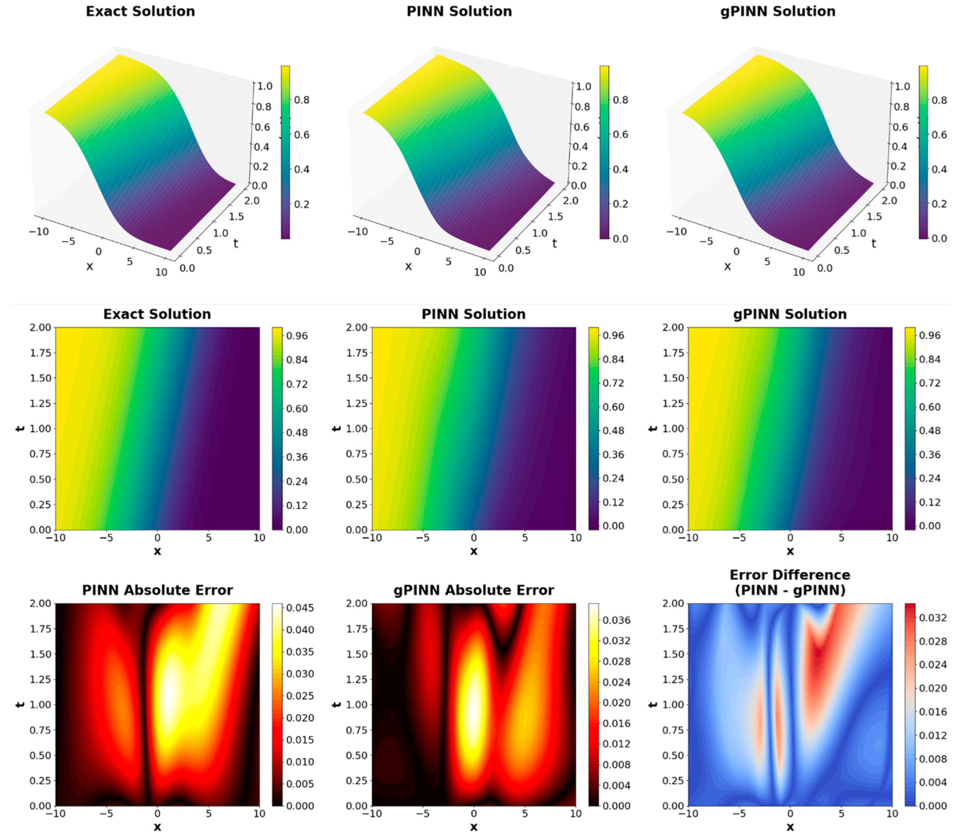 Appliedmath 06 00026 g015