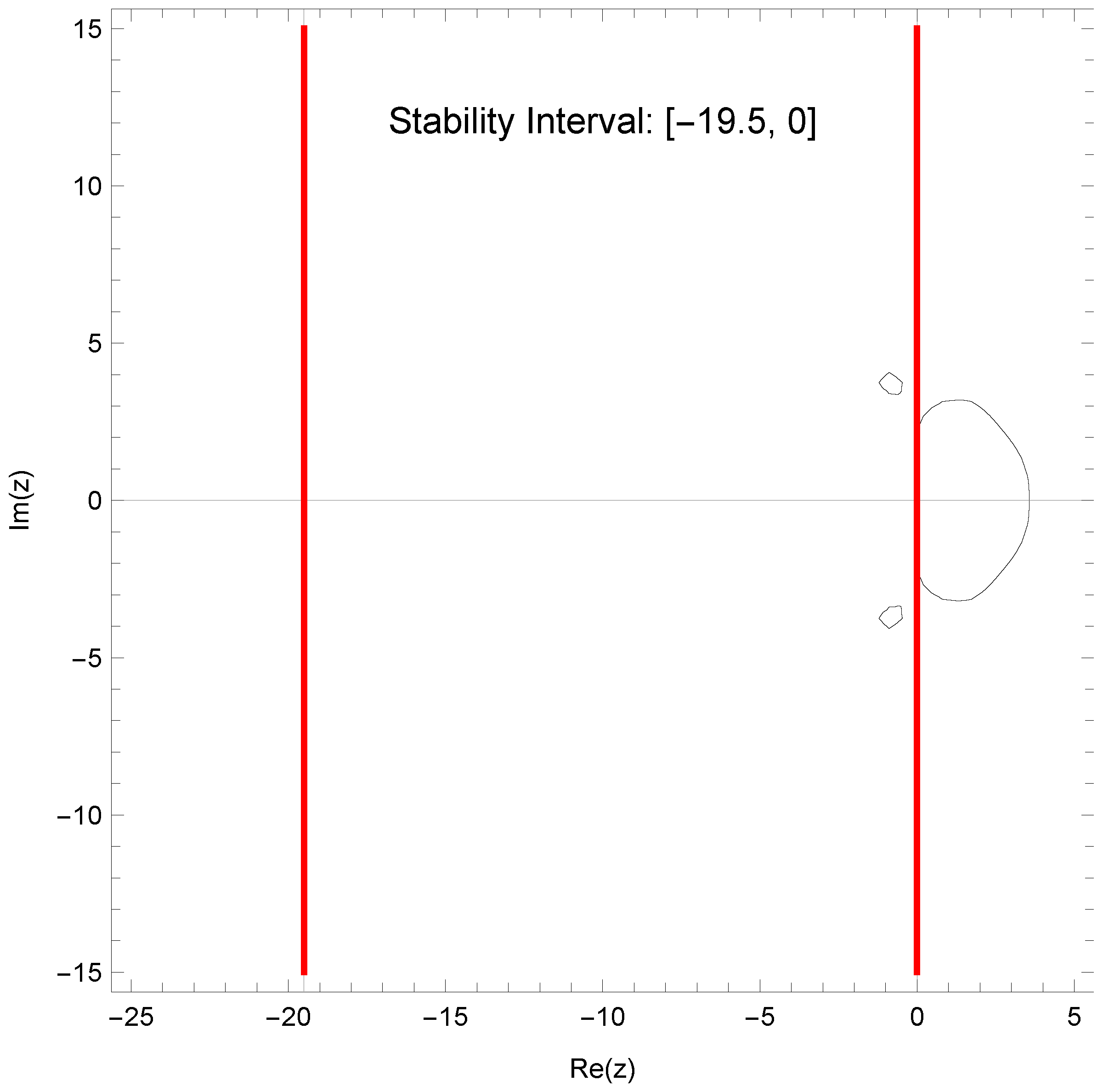 Appliedmath 06 00034 g001