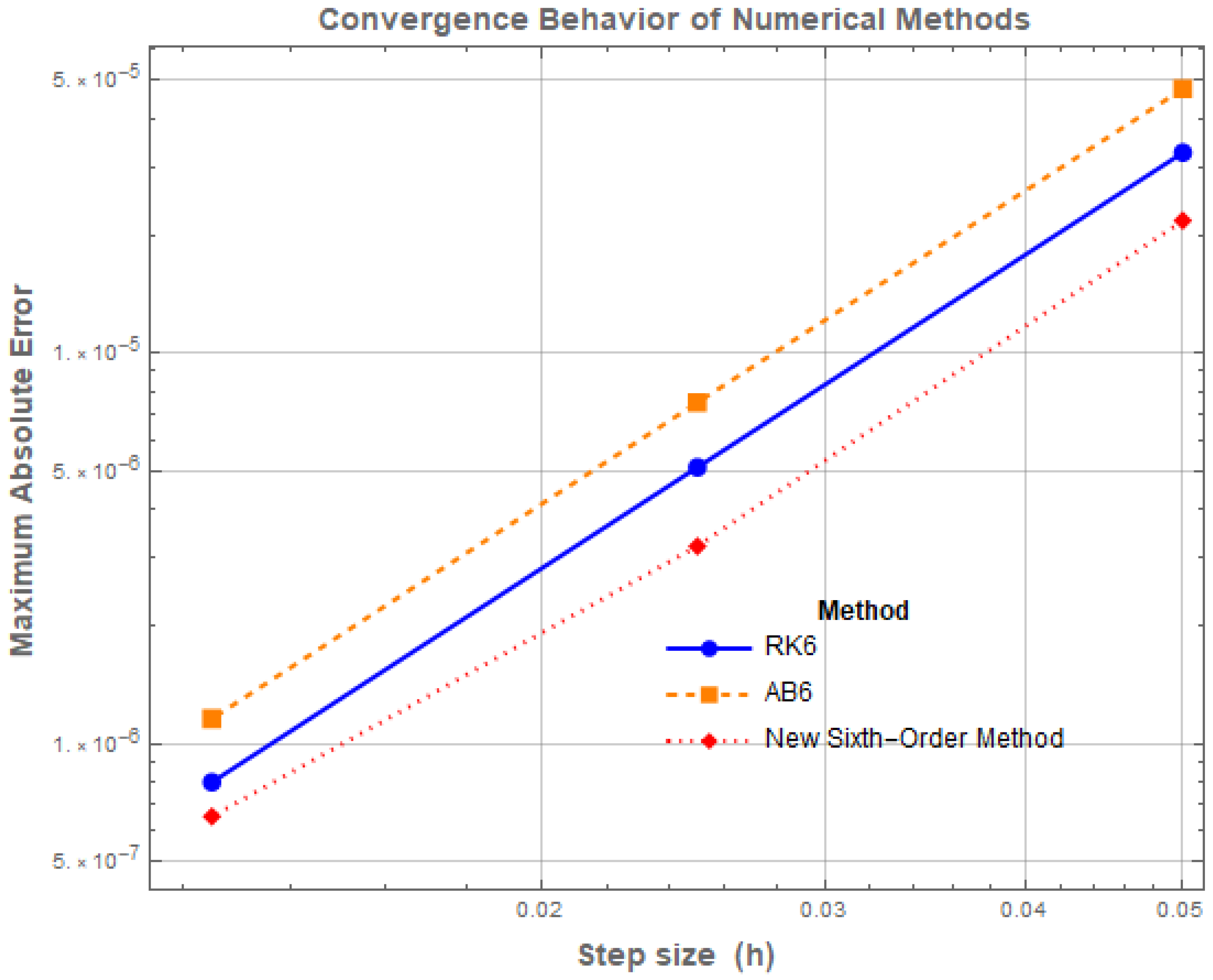 Appliedmath 06 00034 g006