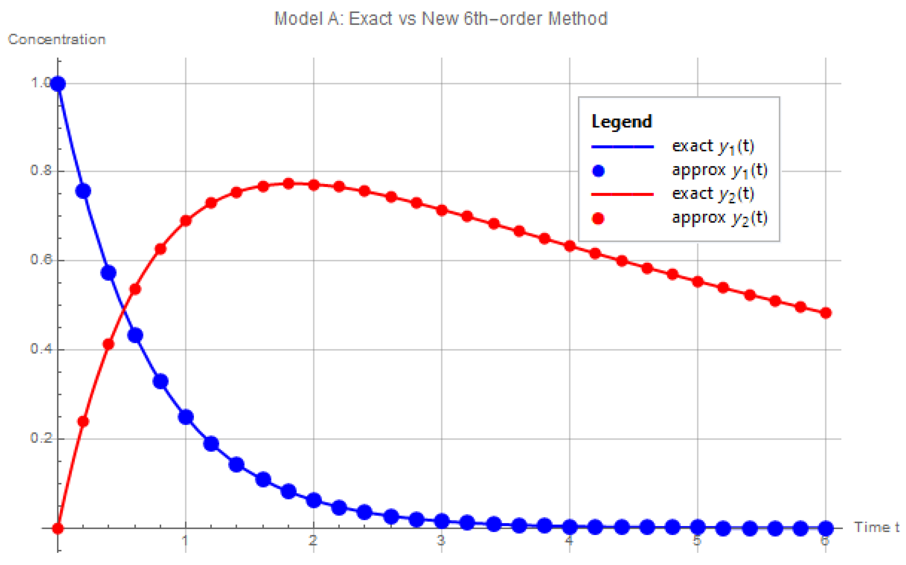 Appliedmath 06 00034 g009