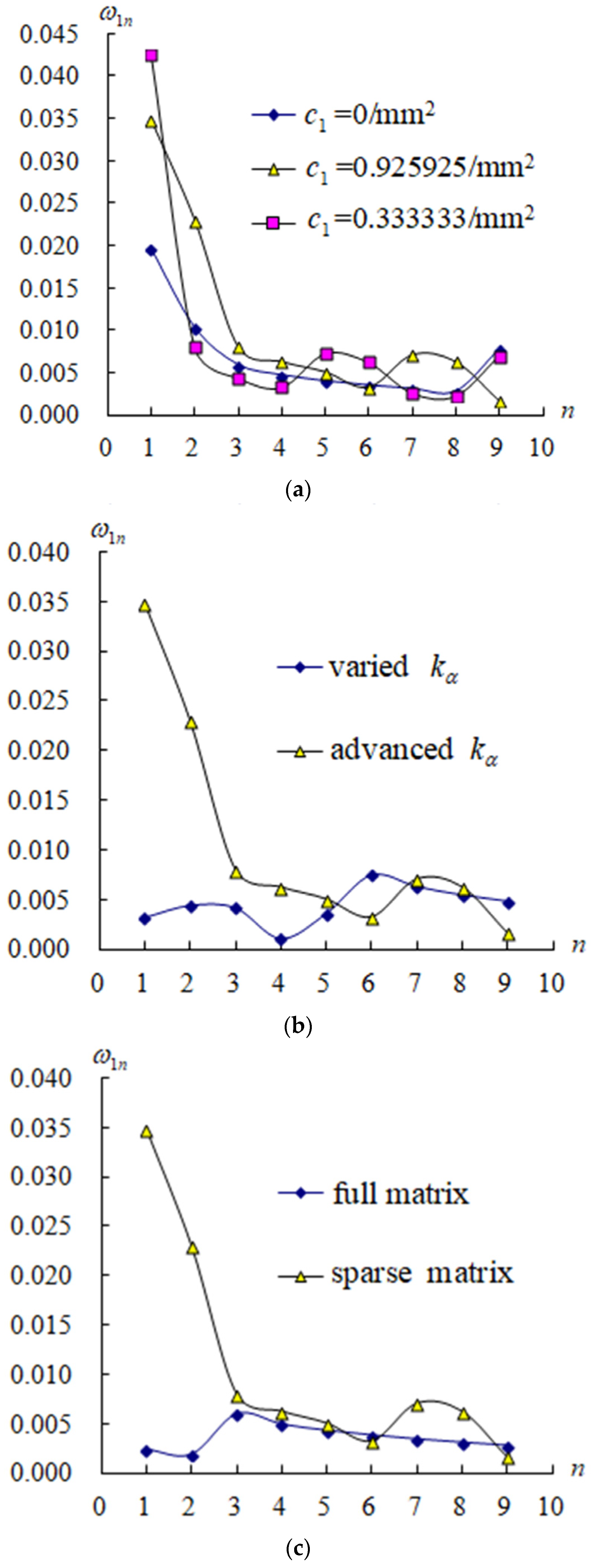 Appliedmath 06 00042 g004