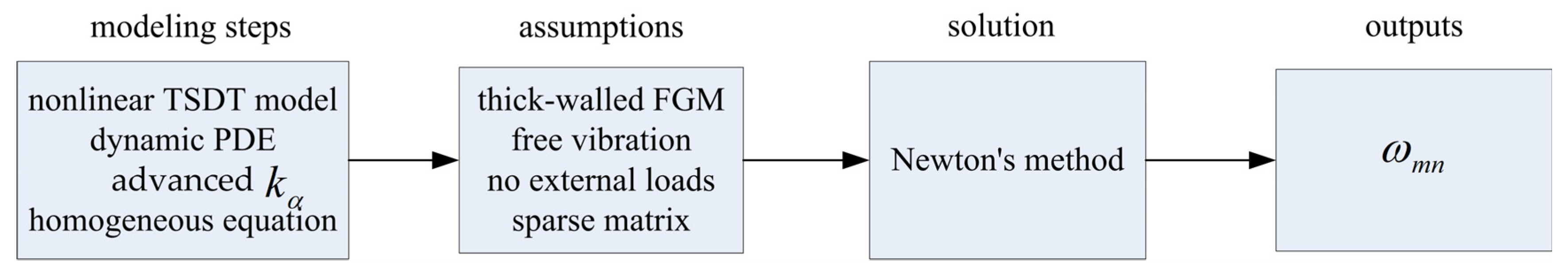 Appliedmath 06 00042 g005
