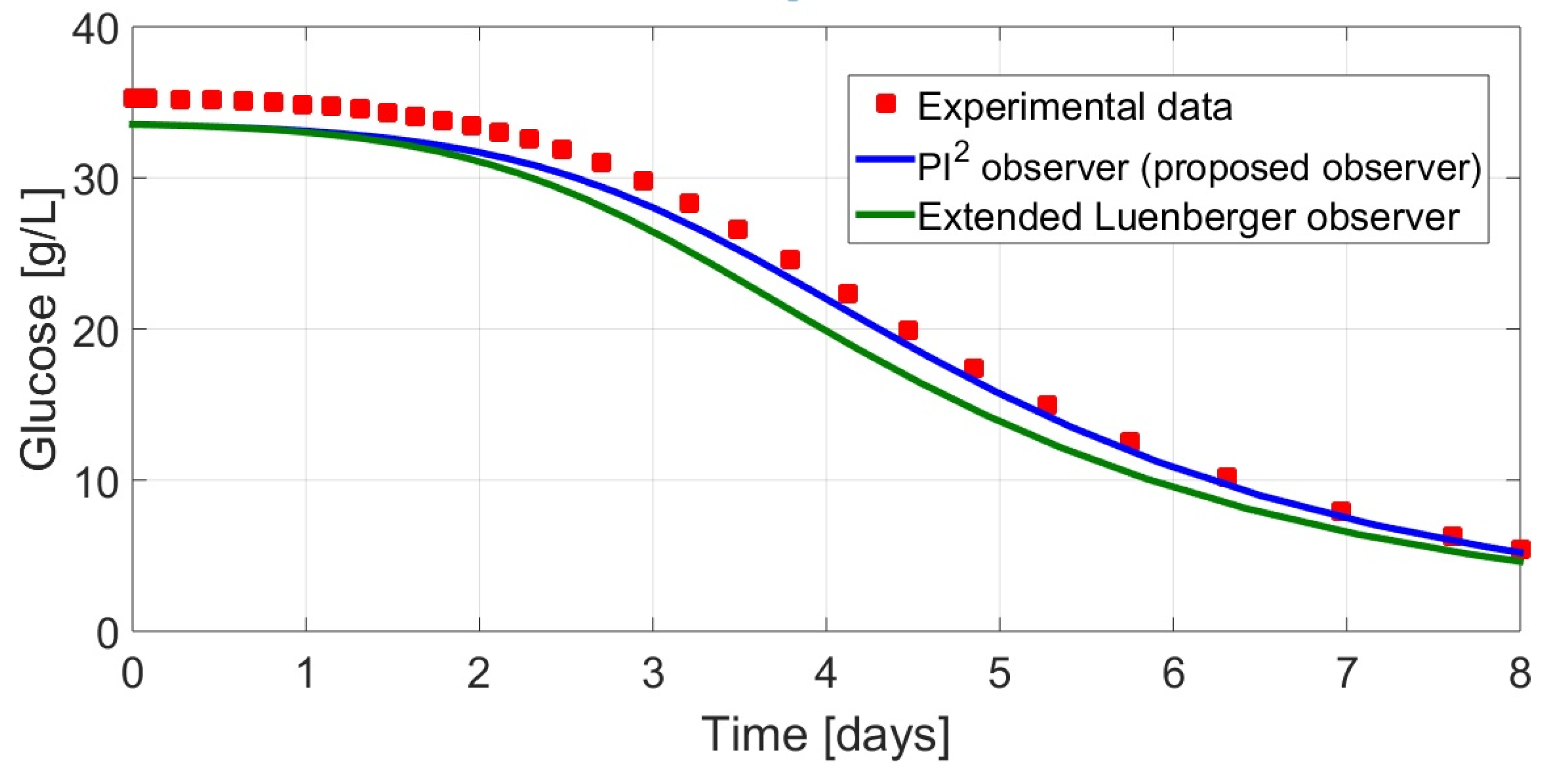 Appliedmath 06 00044 g008