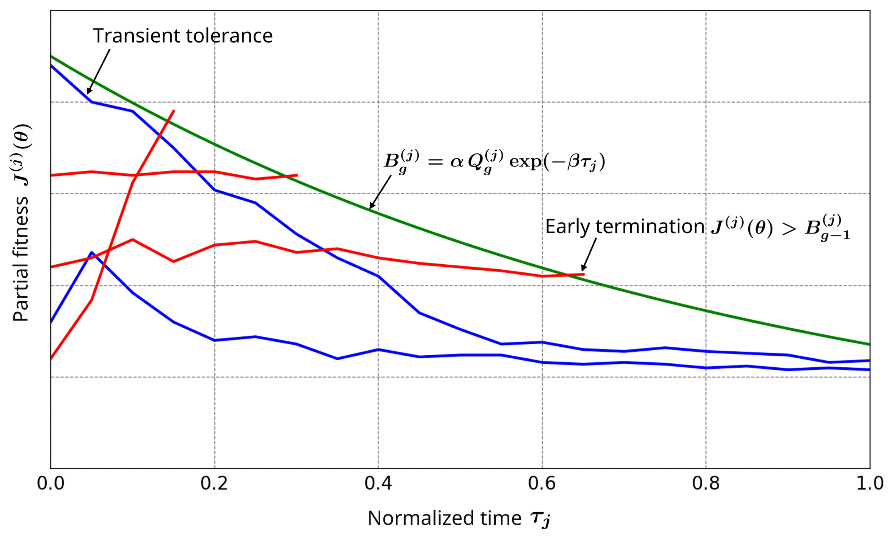 Appliedmath 06 00047 g001