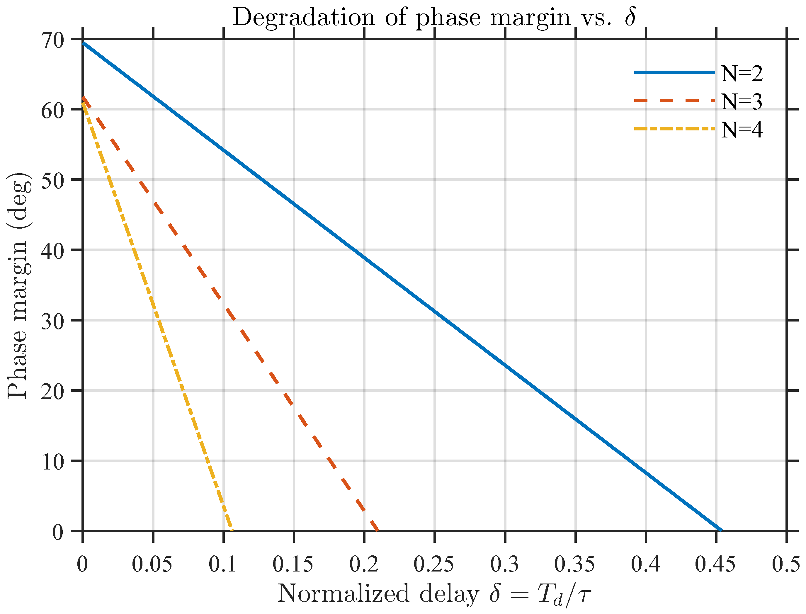 Appliedmath 06 00051 g003 Appliedmath 06 00051 g003