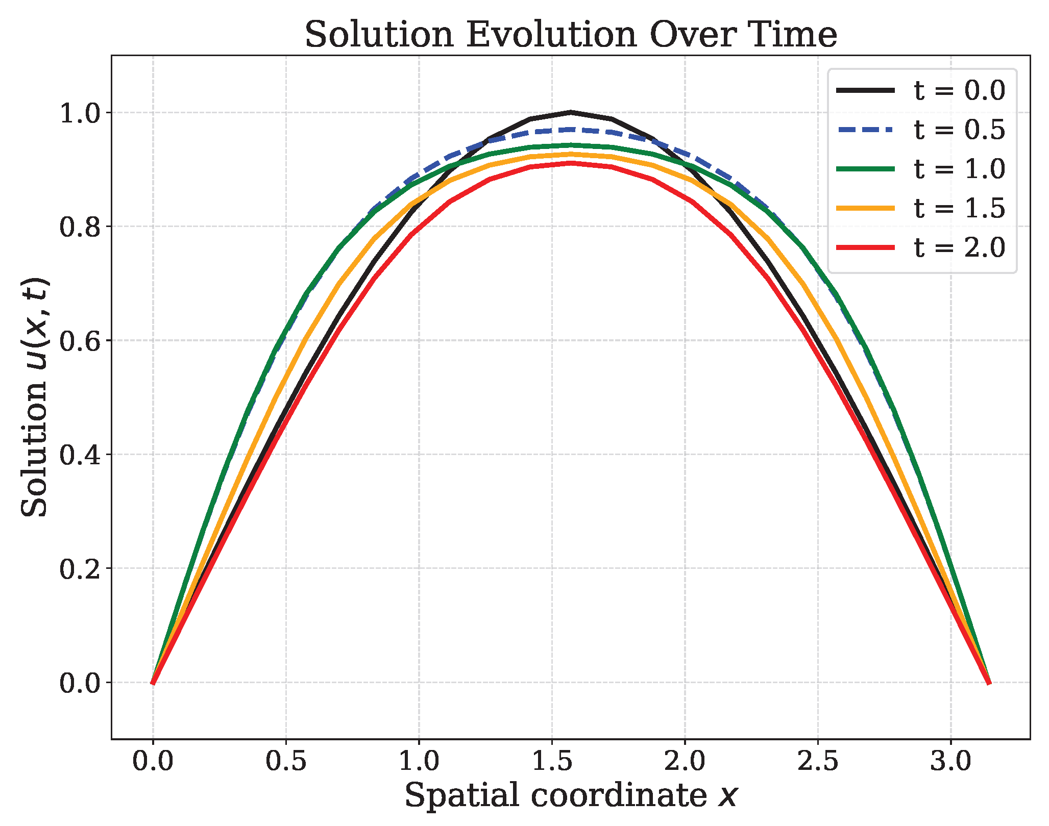 Appliedmath 06 00054 g001