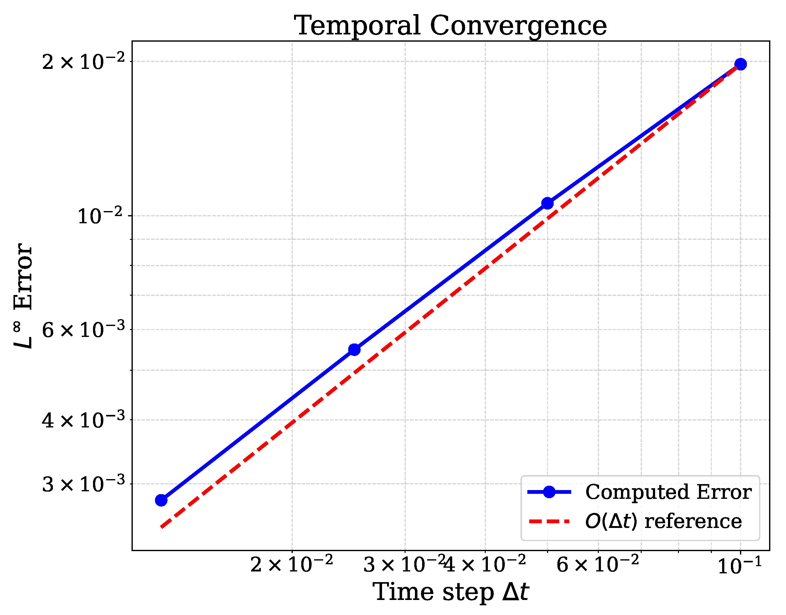 Appliedmath 06 00054 g004